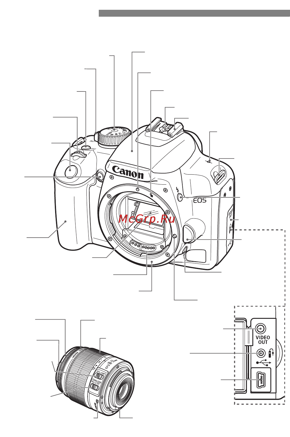 Canon EOS 1000D 18-55 Black Kit [16/196] Обозначения
