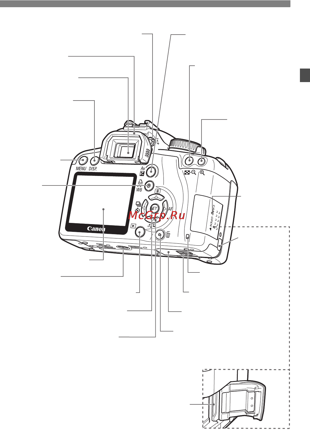 Canon EOS 1000D 18-55 Black Kit [17/196] Обозначения