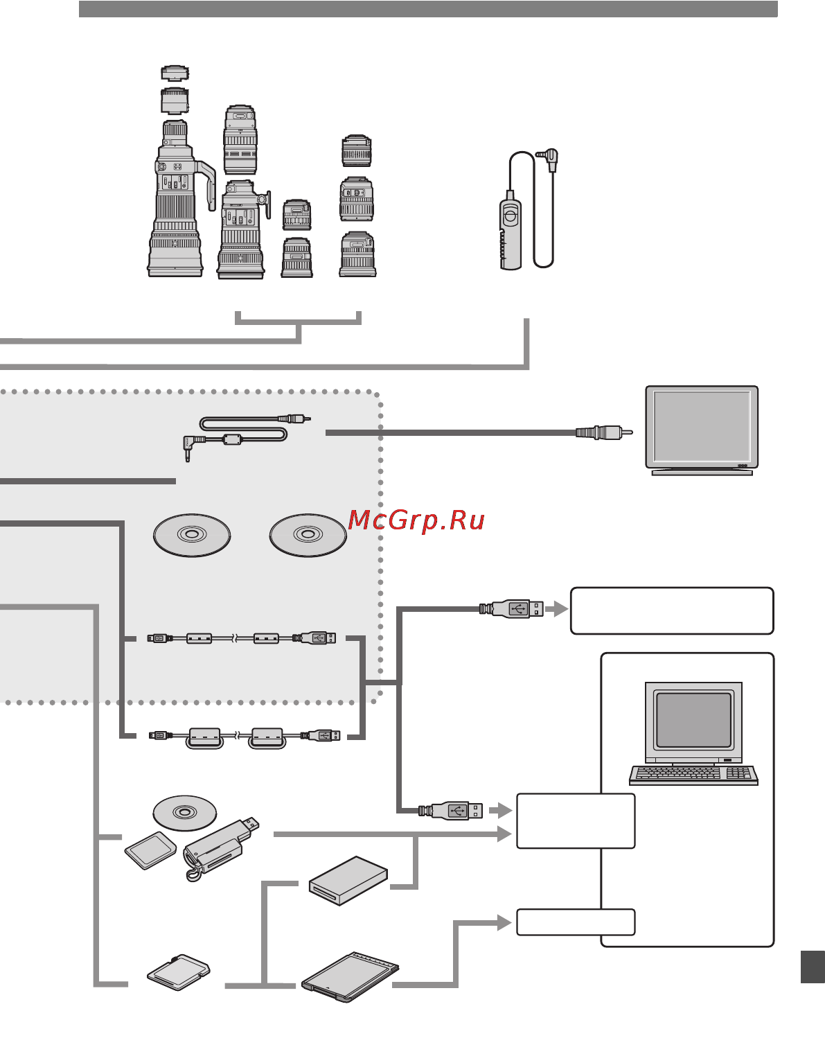 Canon EOS 1000D 18-55 Black Kit [177/196] Состав системы