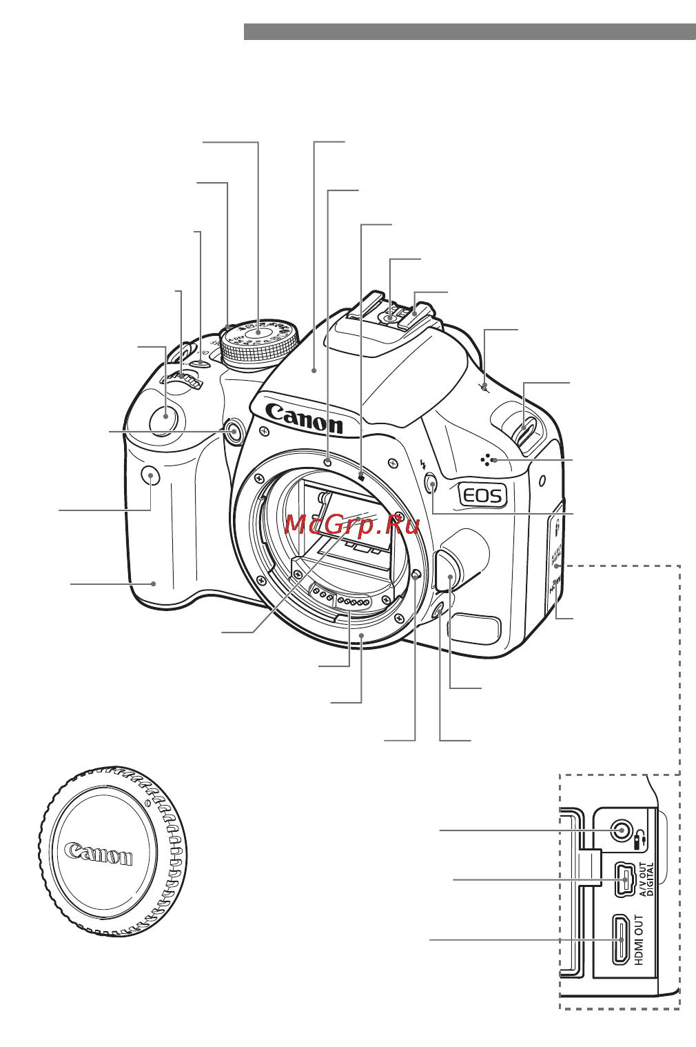 Canon EOS 500D EFS 18-55 [16/228] Обозначения