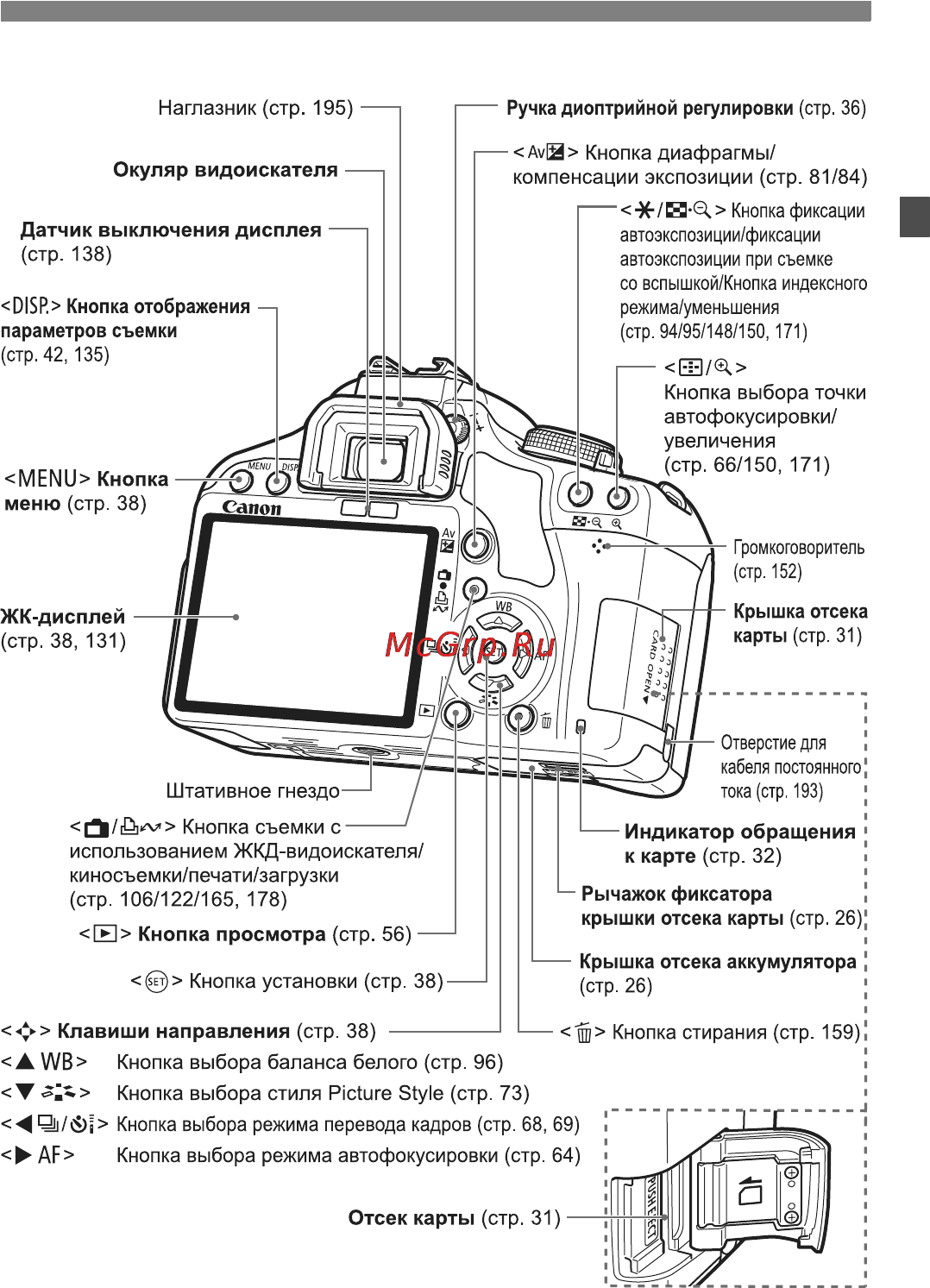 Canon EOS500D 18-55IS Инструкция по эксплуатации онлайн [17/228] 47618