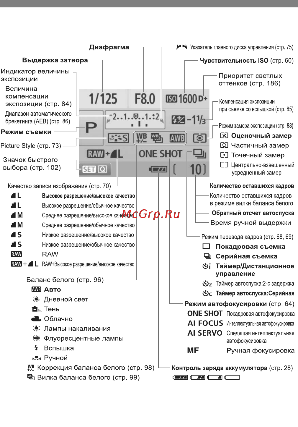 Canon EOS 500D EFS 18-55 [18/228] Отображение параметров съемки