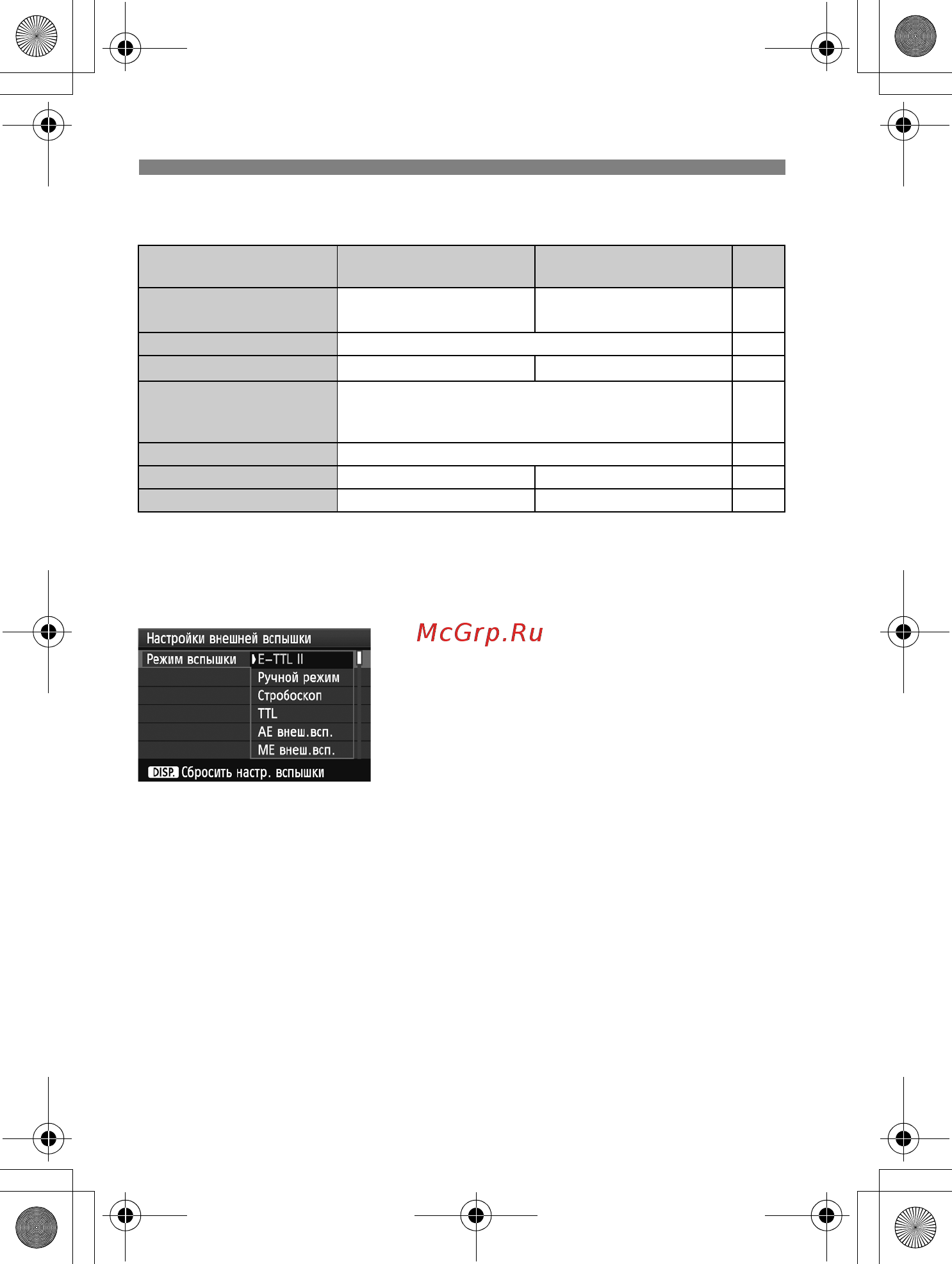 Canon EOS 550D Body Kit [148/258] Функции которые можно устанавливать с помощью меню настройки встроенной вспышки и настройки внешней вспышки