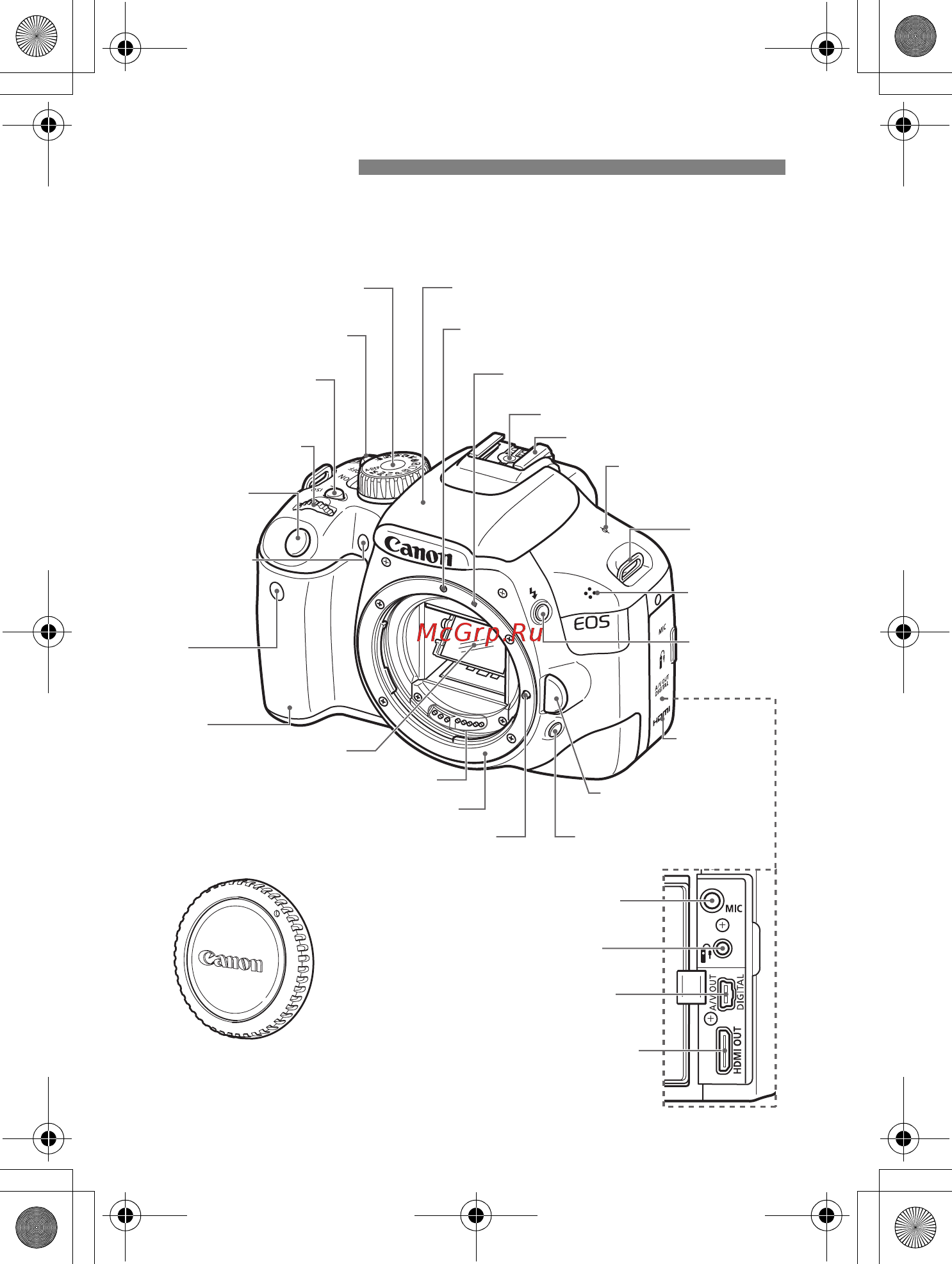 Canon EOS 550D Body Kit [16/258] Обозначения