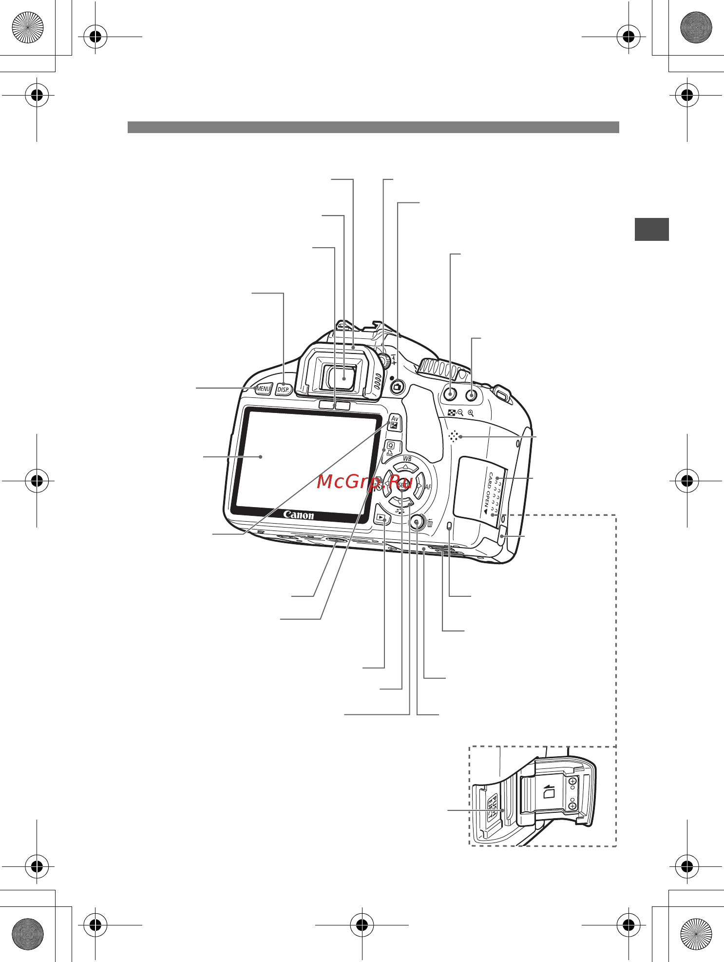 Canon EOS 550D Body Kit [17/258] Обозначения