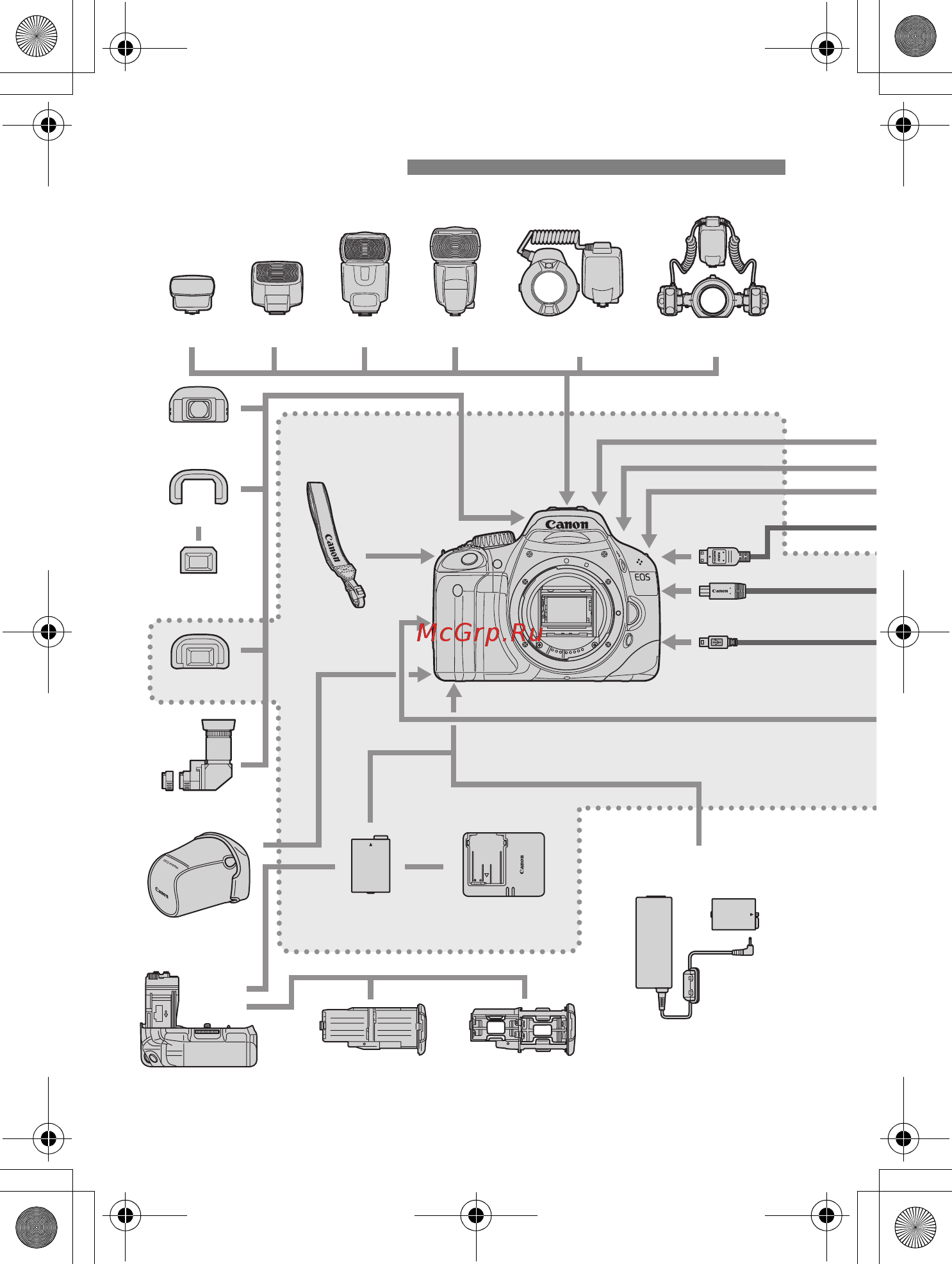 Canon EOS 550D Body Kit [216/258] Состав системы
