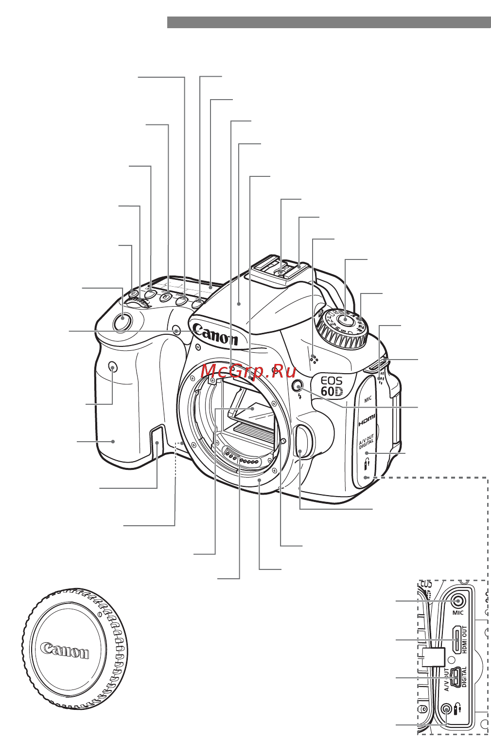 Canon EOS 60D Body [16/320] Обозначения