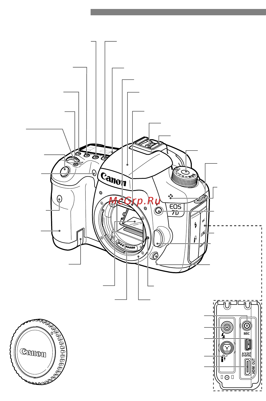 Canon EOS 7D 15-85 IS USM Black [16/272] Обозначения
