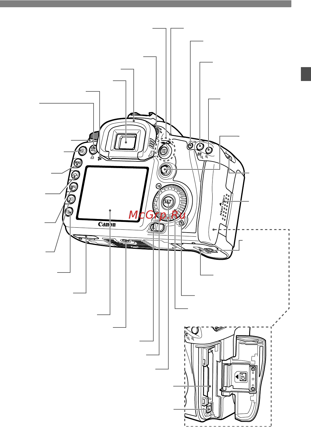 Canon EOS 7D 15-85 IS USM Black [17/272] Обозначения