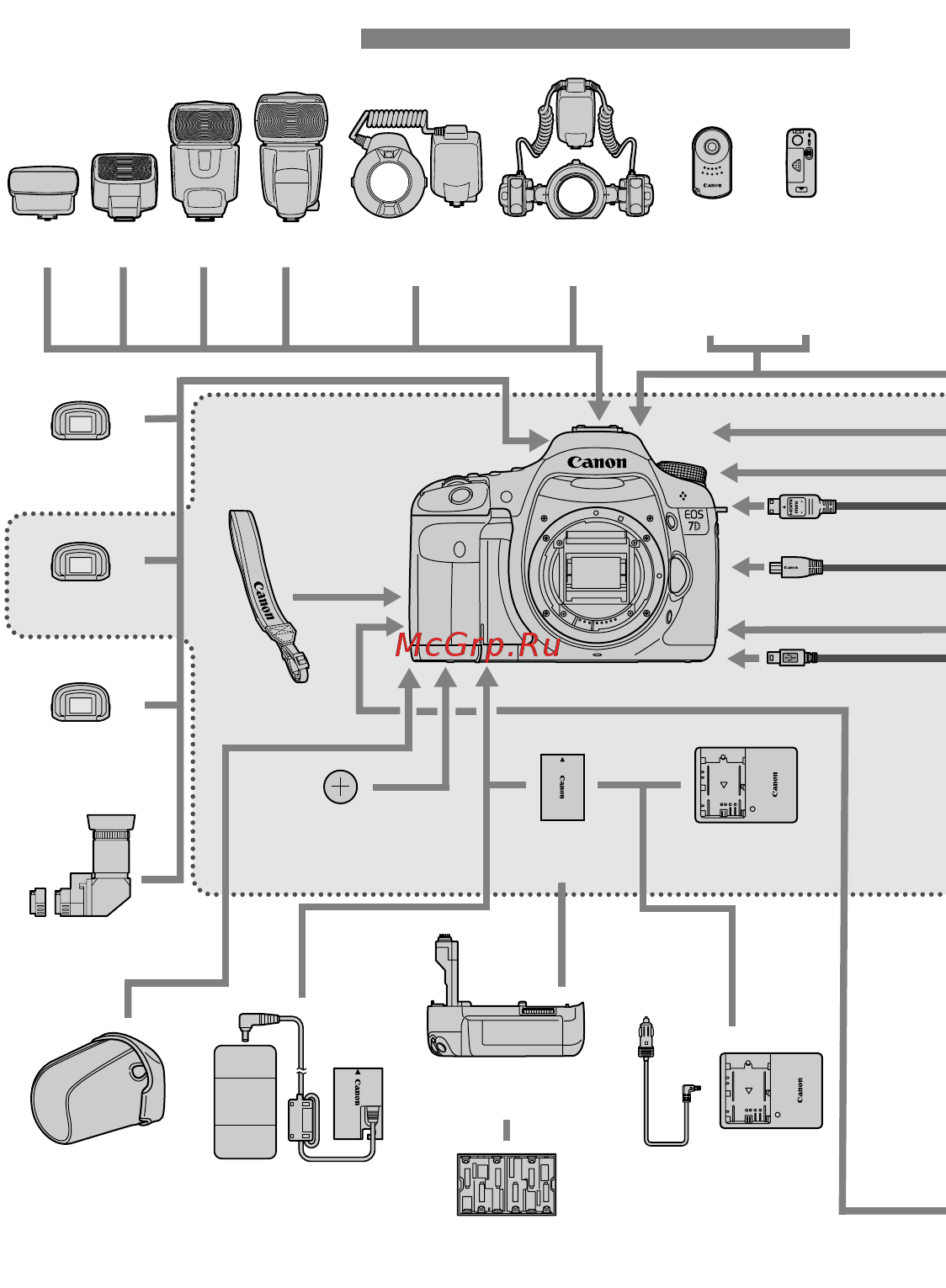 Canon EOS 7D Body [250/272] Состав системы