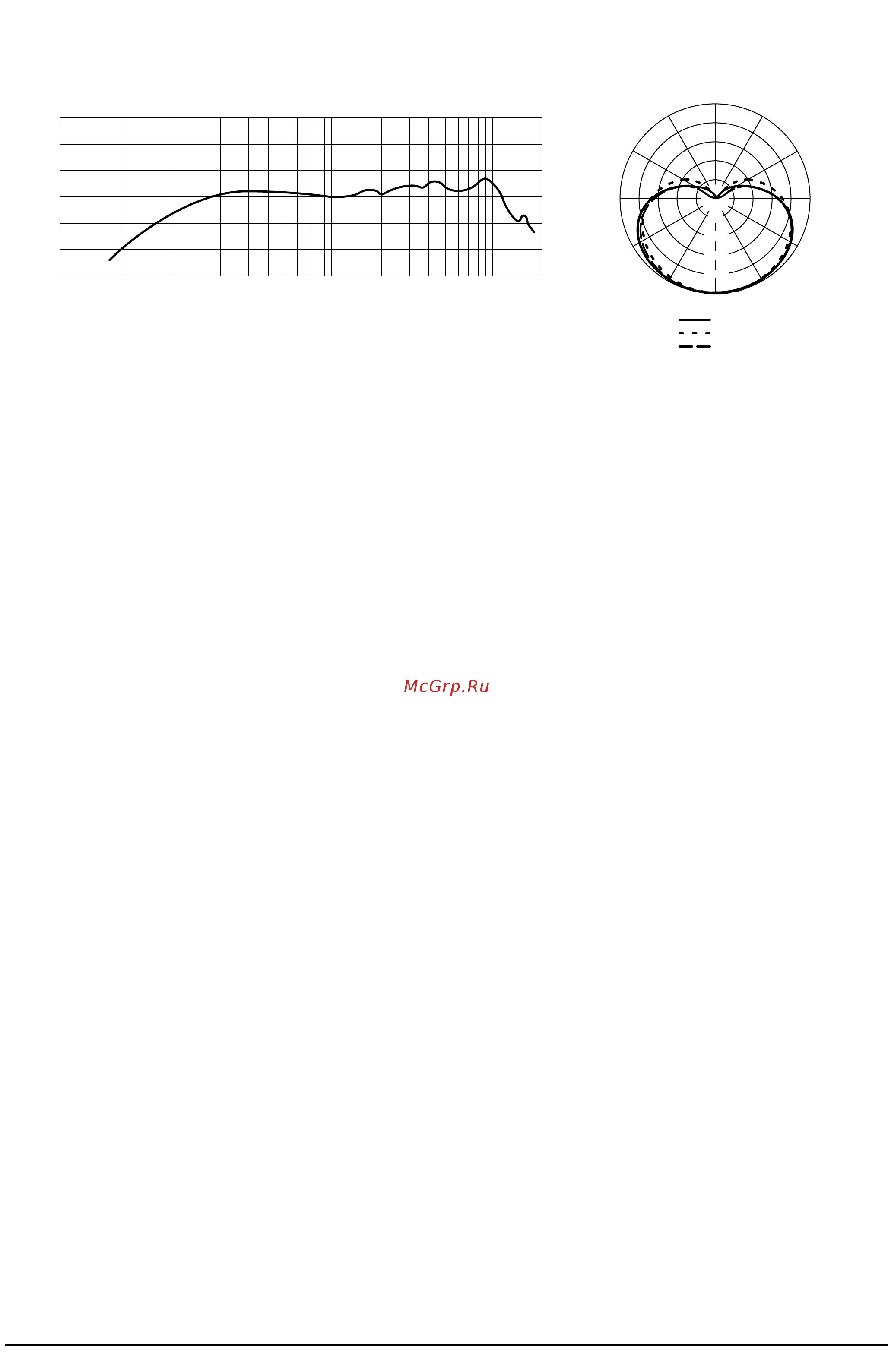 Shure WH20TQG [3/3] Технические характеристики
