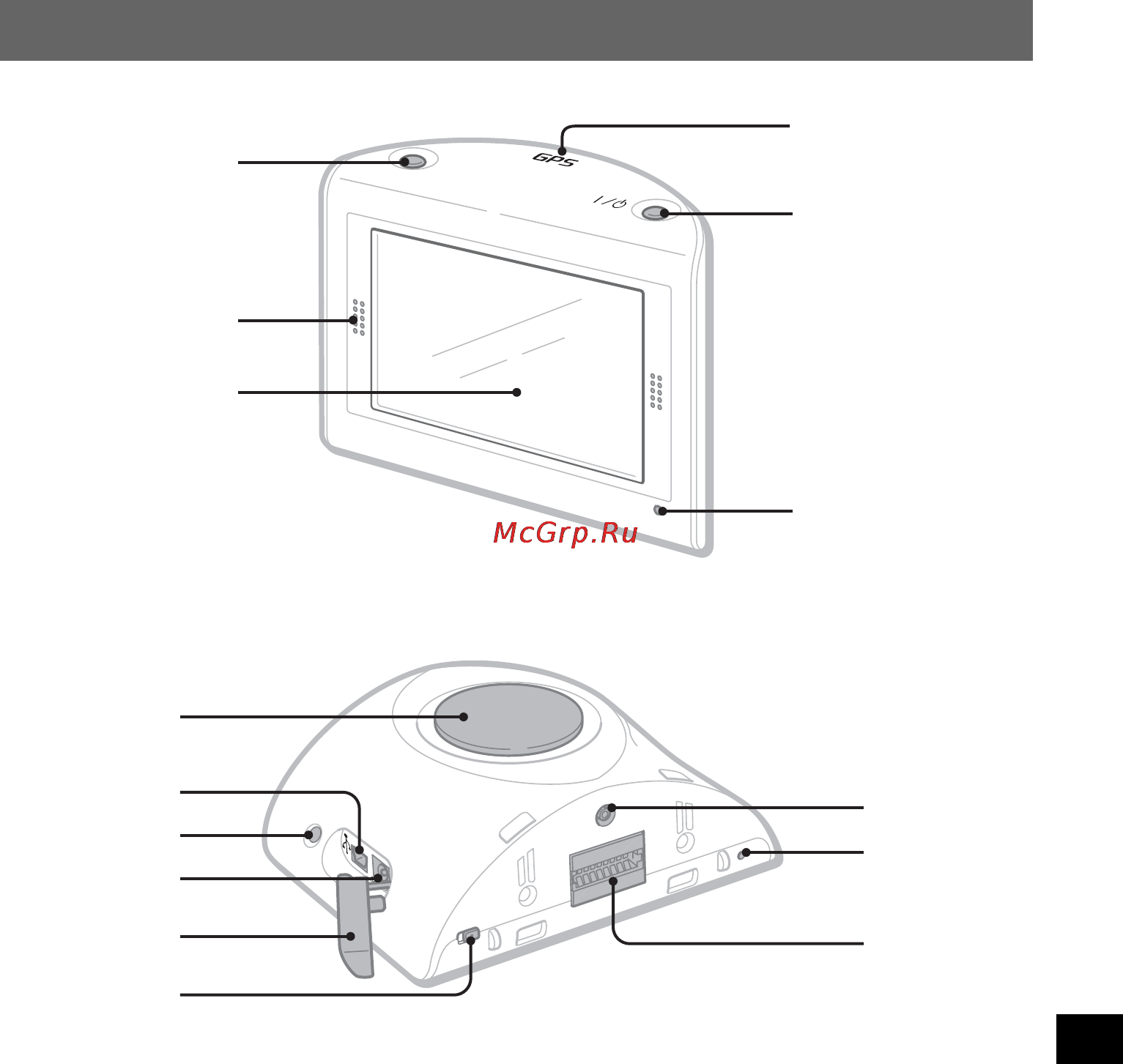 Sony NV-U70T [137/216] Kontrollernas placering