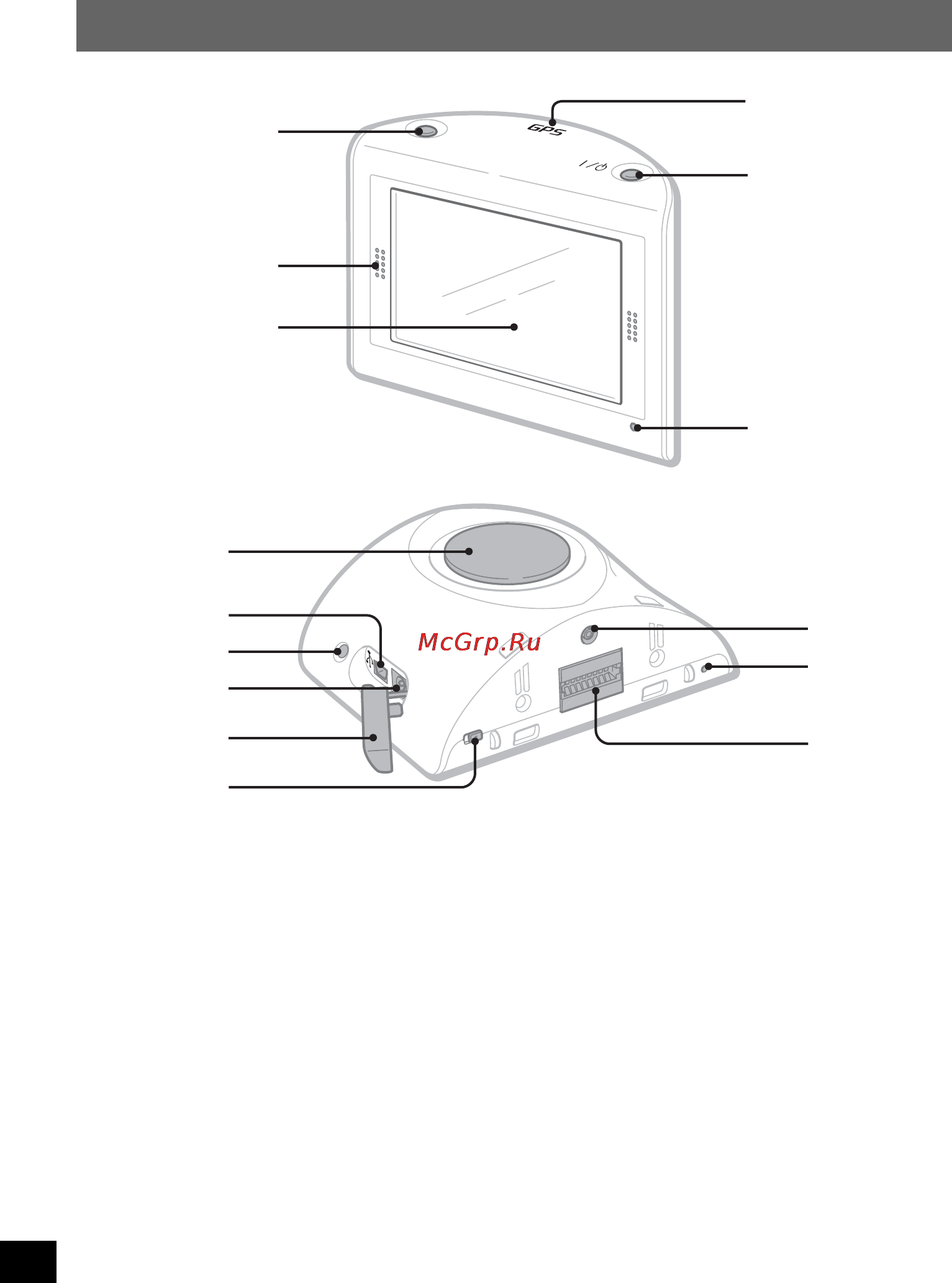Sony NV-U70T [200/216] Θέσεις των ειριστηρίων