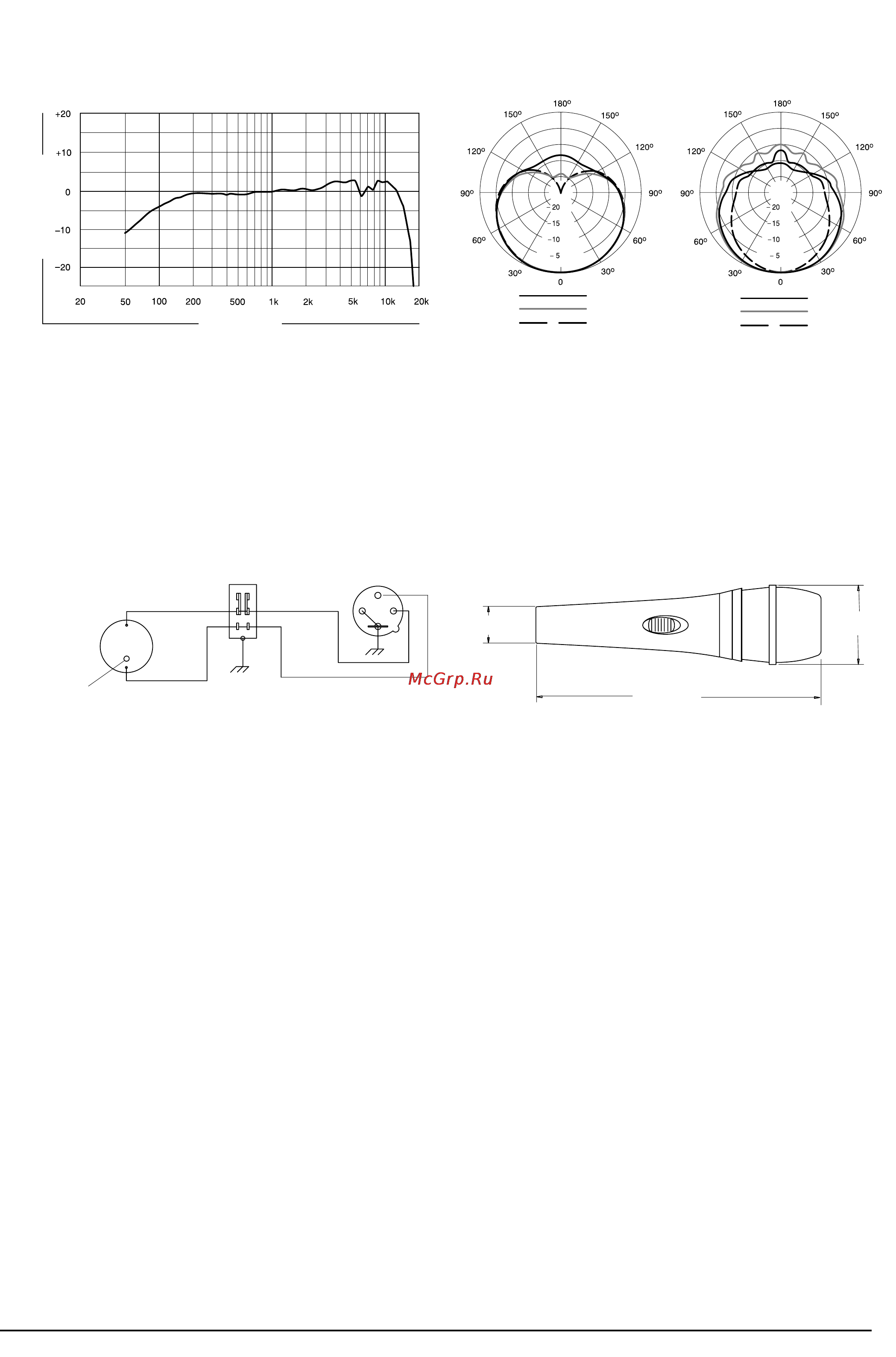 Shure PG57 [2/2] Технические характеристики