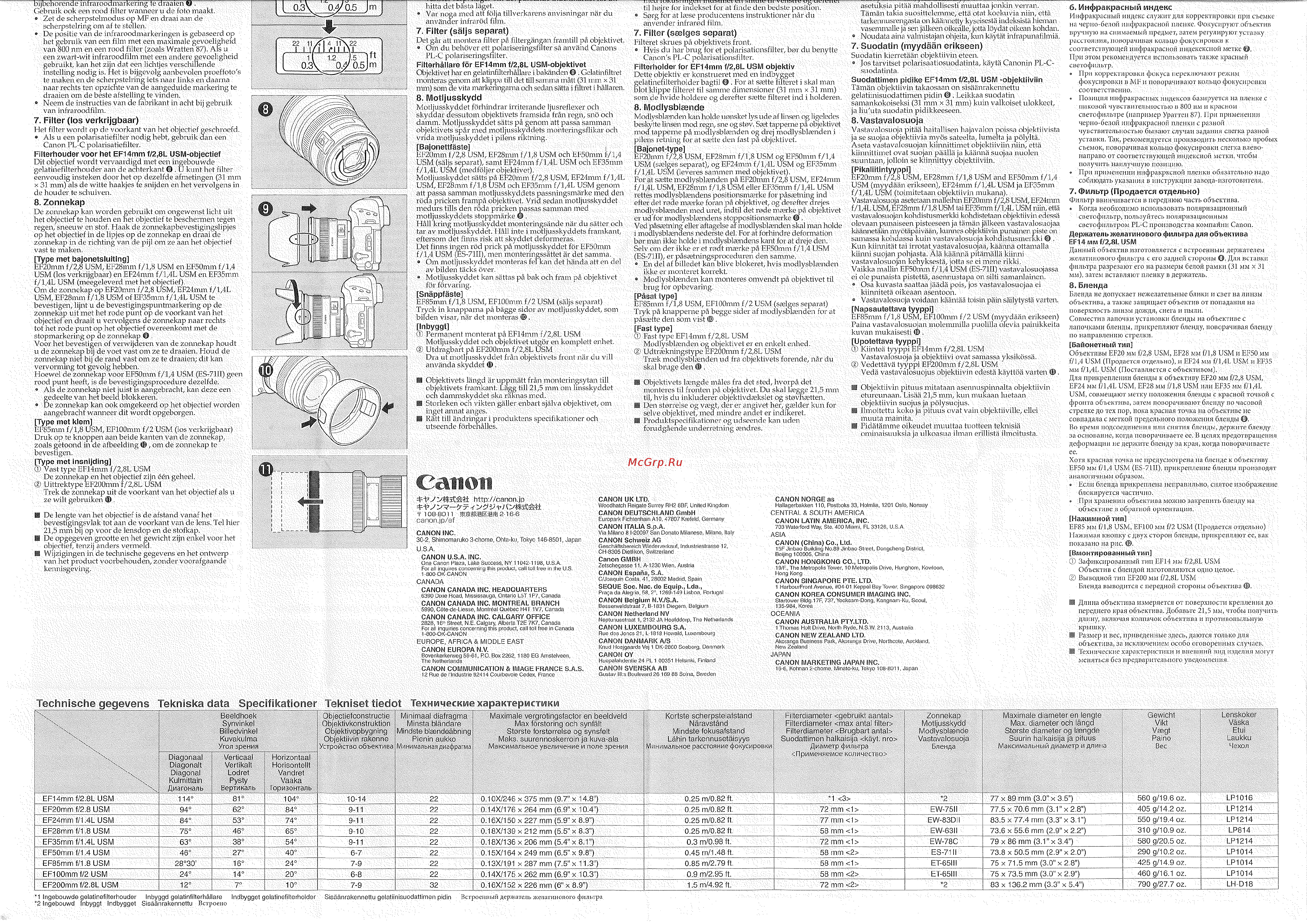 Canon EF50mm f/1.4 USM [2/2] Технические характеристики