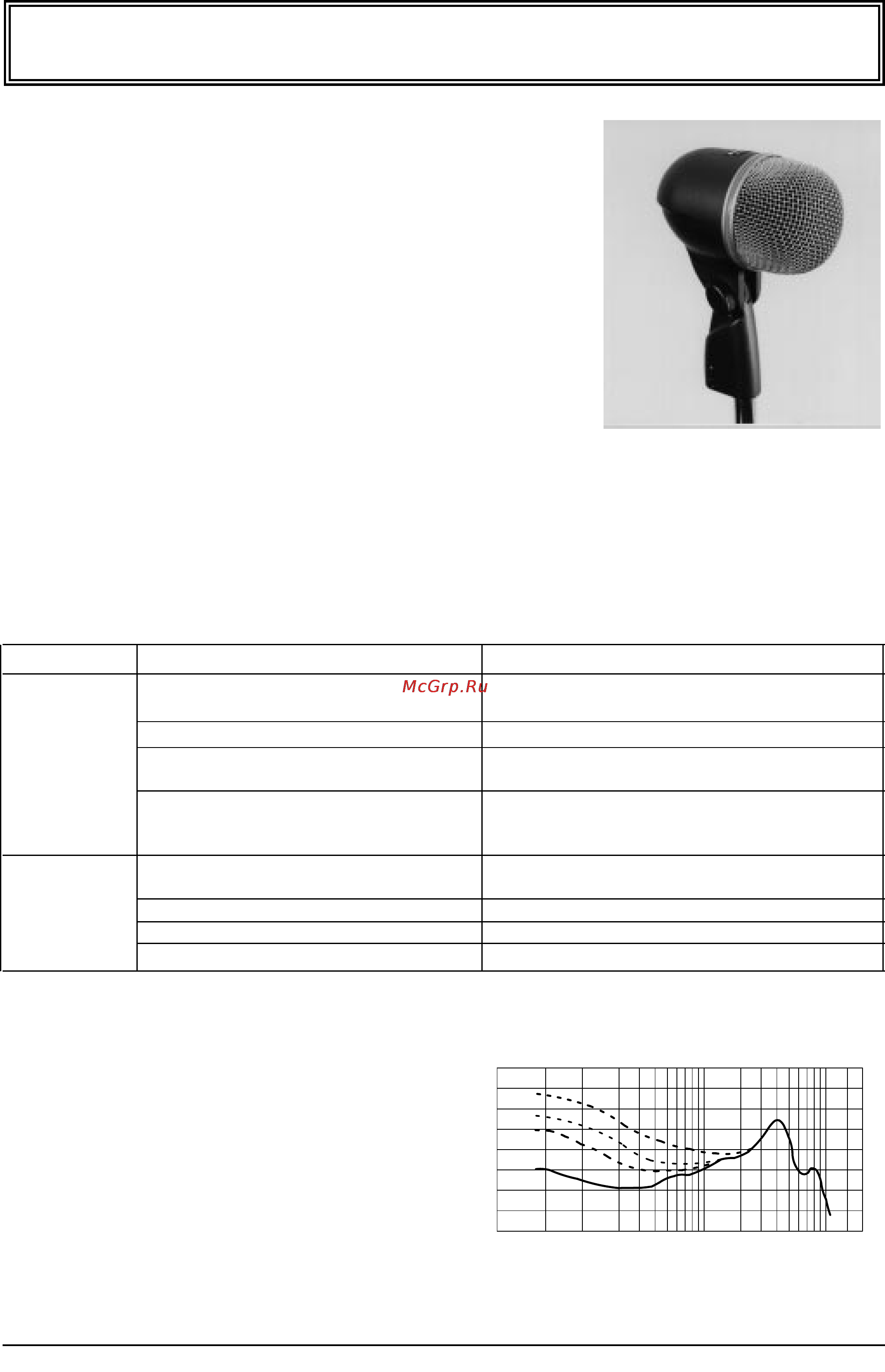 Shure BETA 52 Инструкция по эксплуатации онлайн