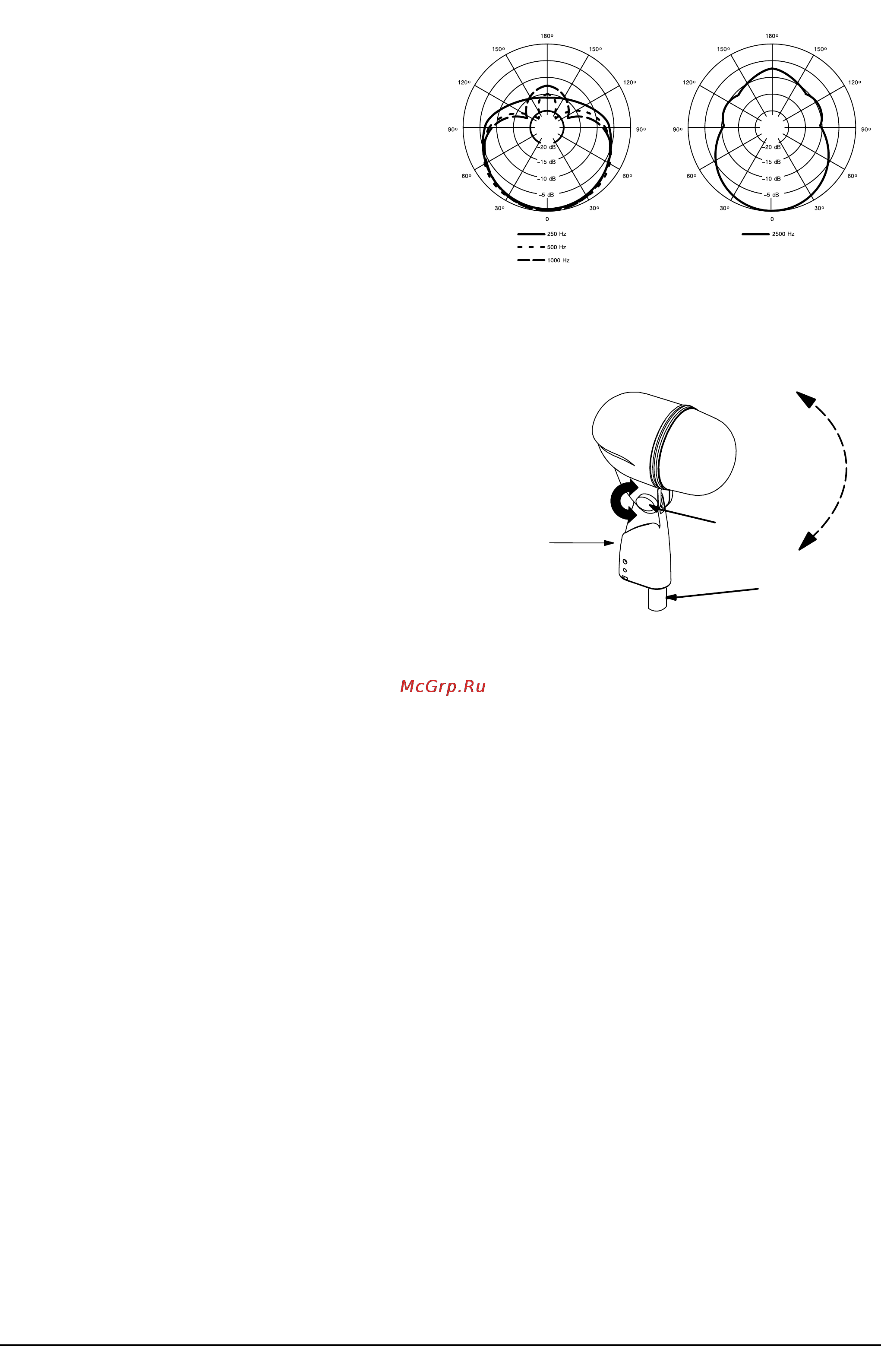 Shure BETA 52 [2/2] На частоте 1000 hz 174бв
