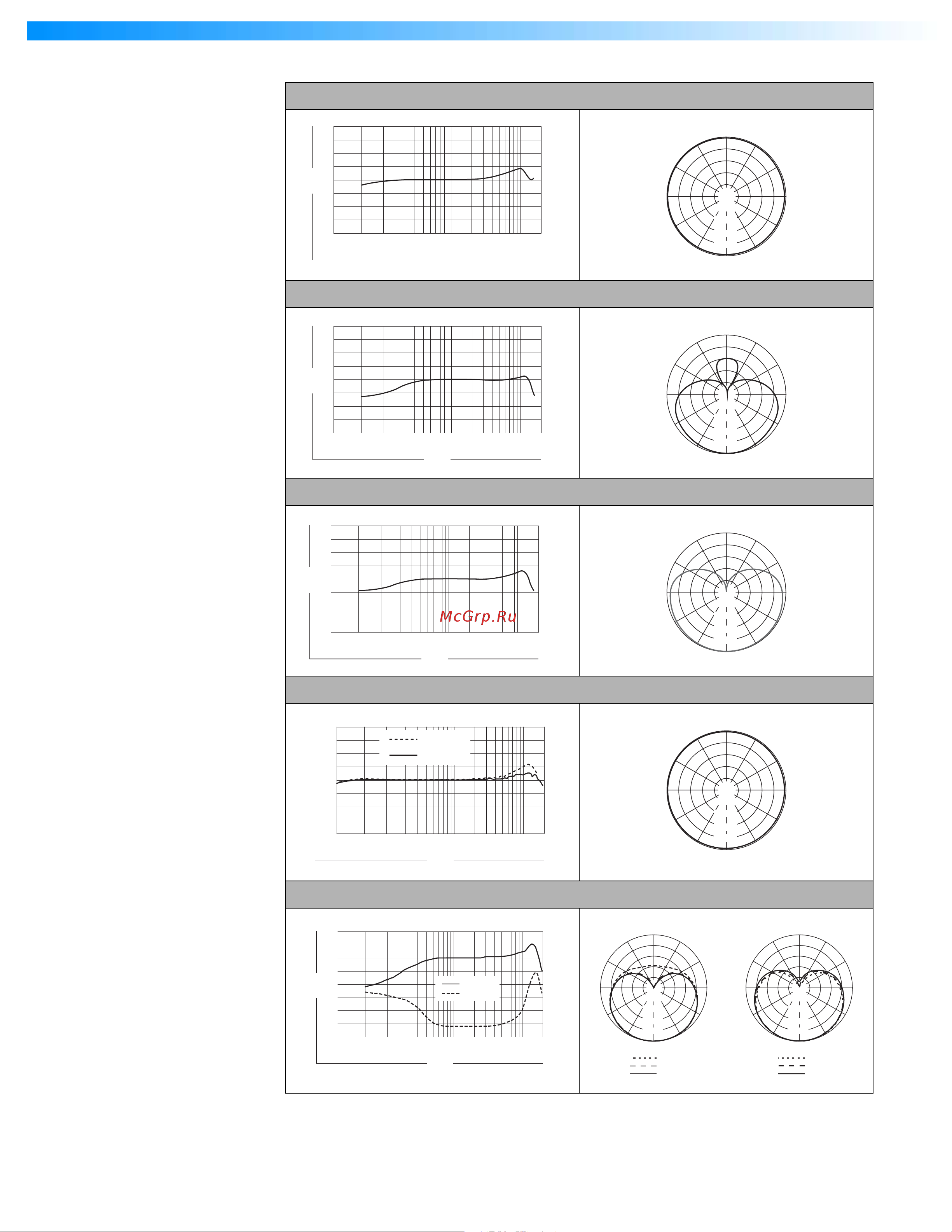Shure SLX [14/25] Microphone specifications