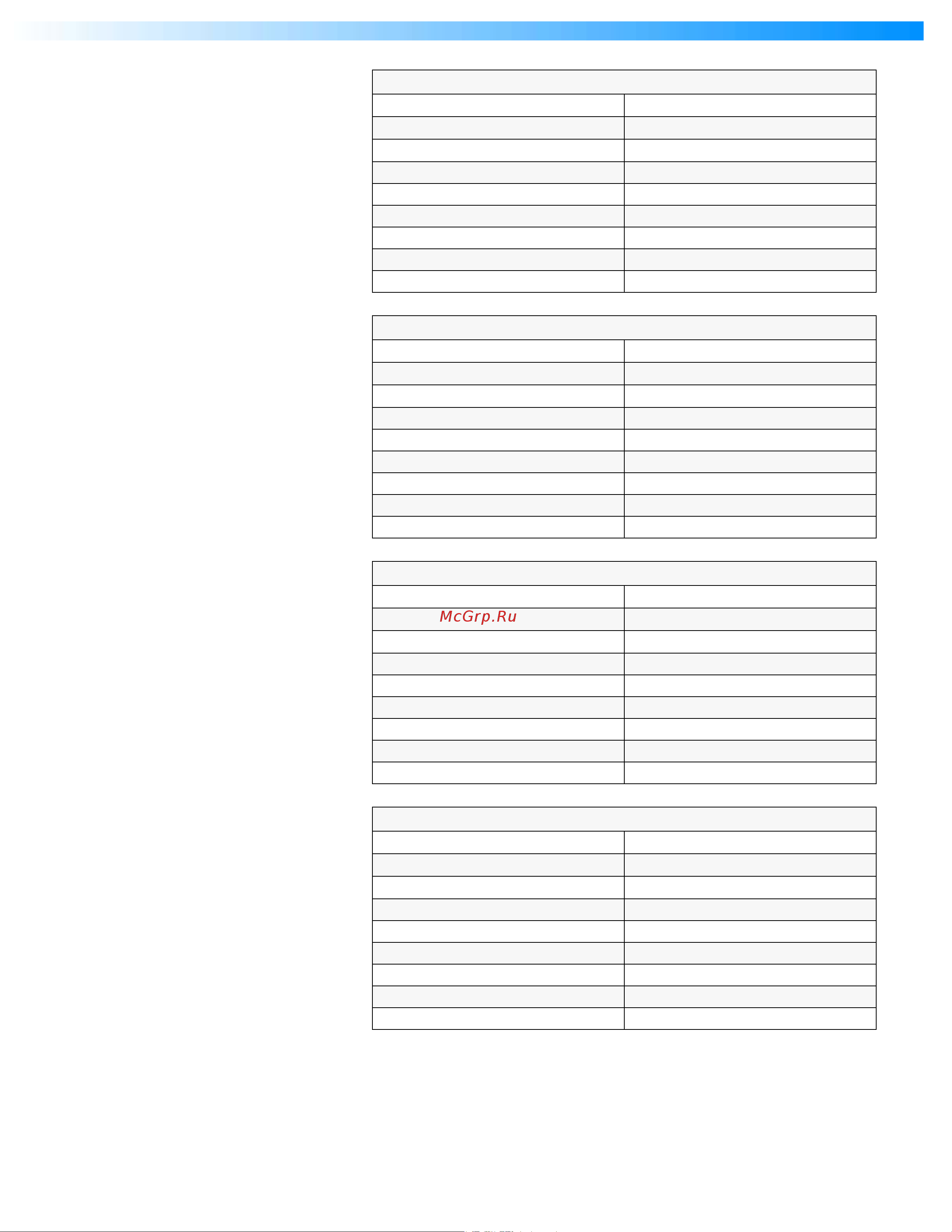 Shure SLX2/BETA58 [23/25] Country code frequency range