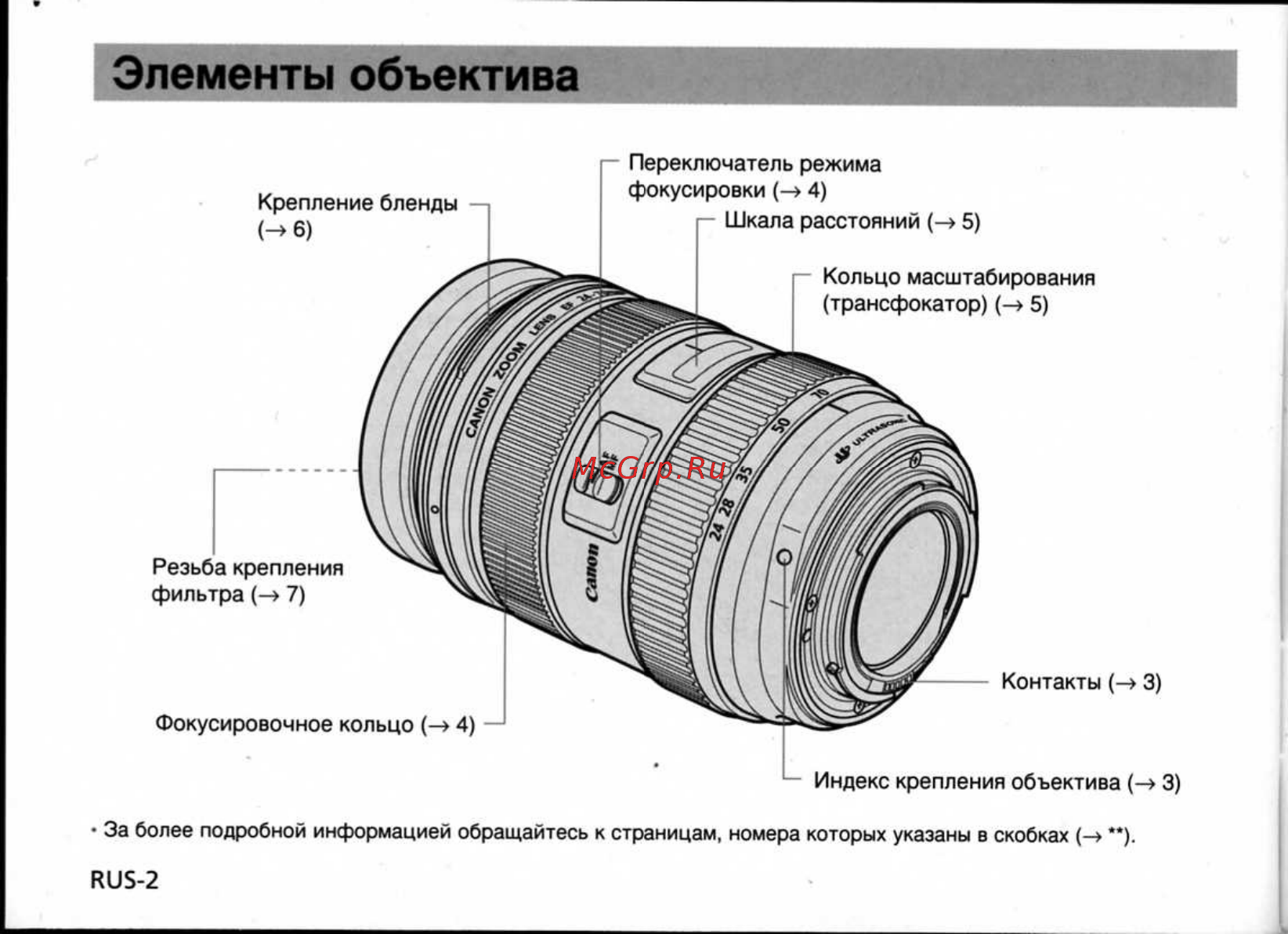 Canon EF24-70 2.8L USM [3/11] Элементы объектива