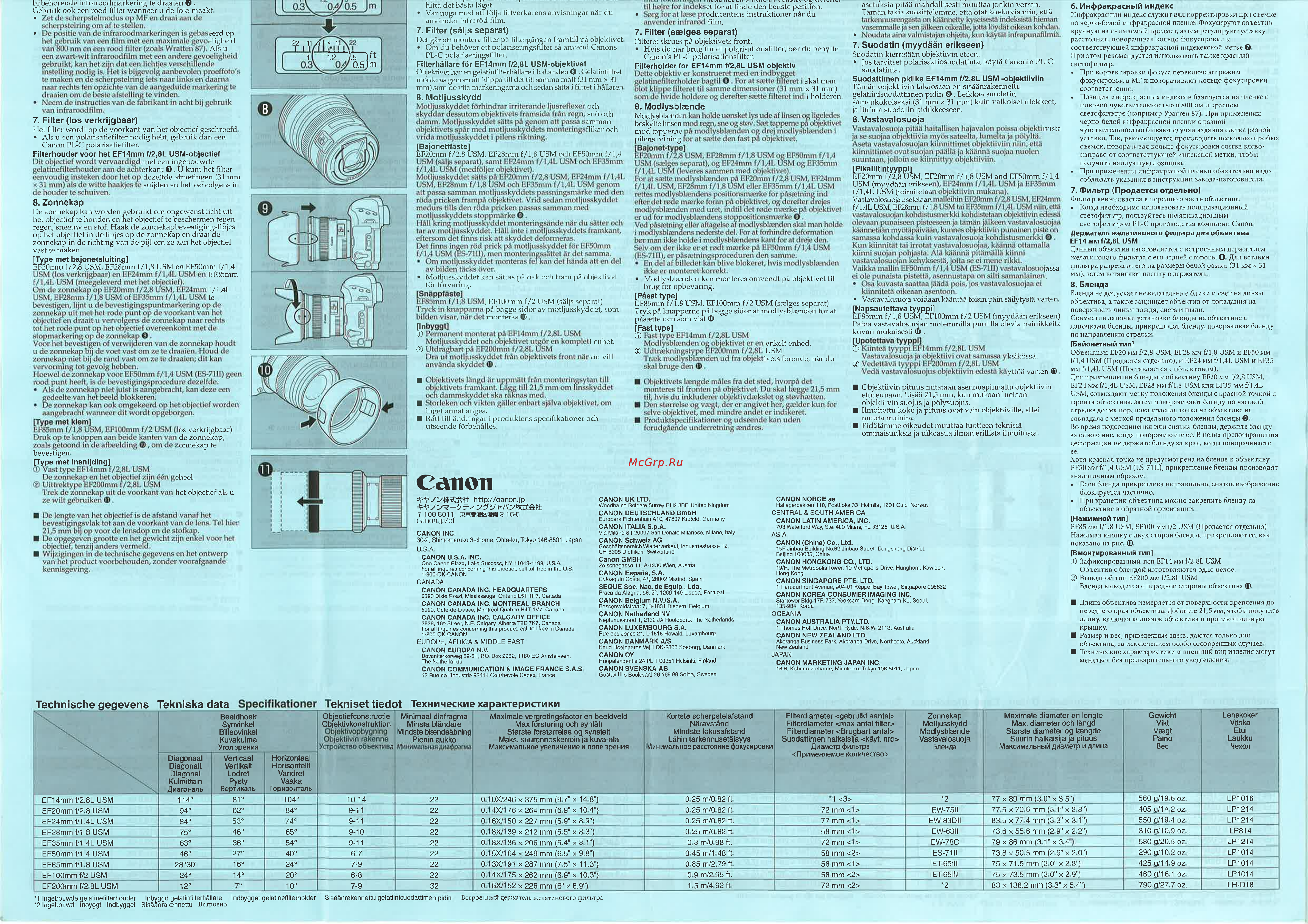 Canon EF35 F1.4L USM [2/2] Technische tekniska data tekniset tiedot технические
