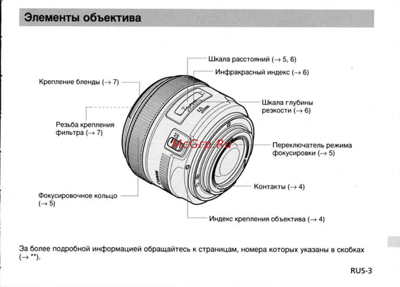 Canon EF50 1.2L USM Инструкция по эксплуатации онлайн [4/11] 10457