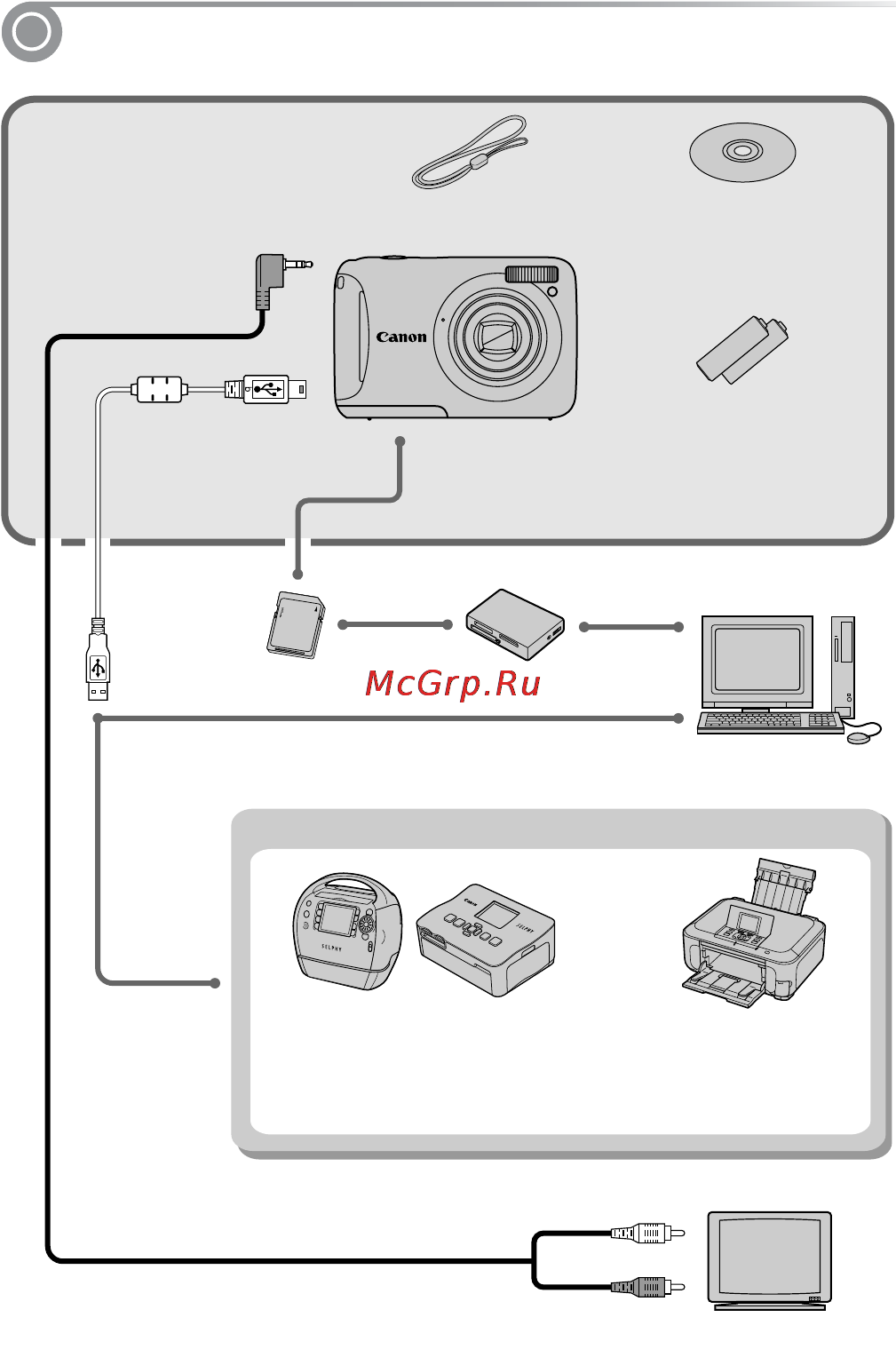 Canon PowerShot A495 Silver [30/36] Дополнительные принадлежности