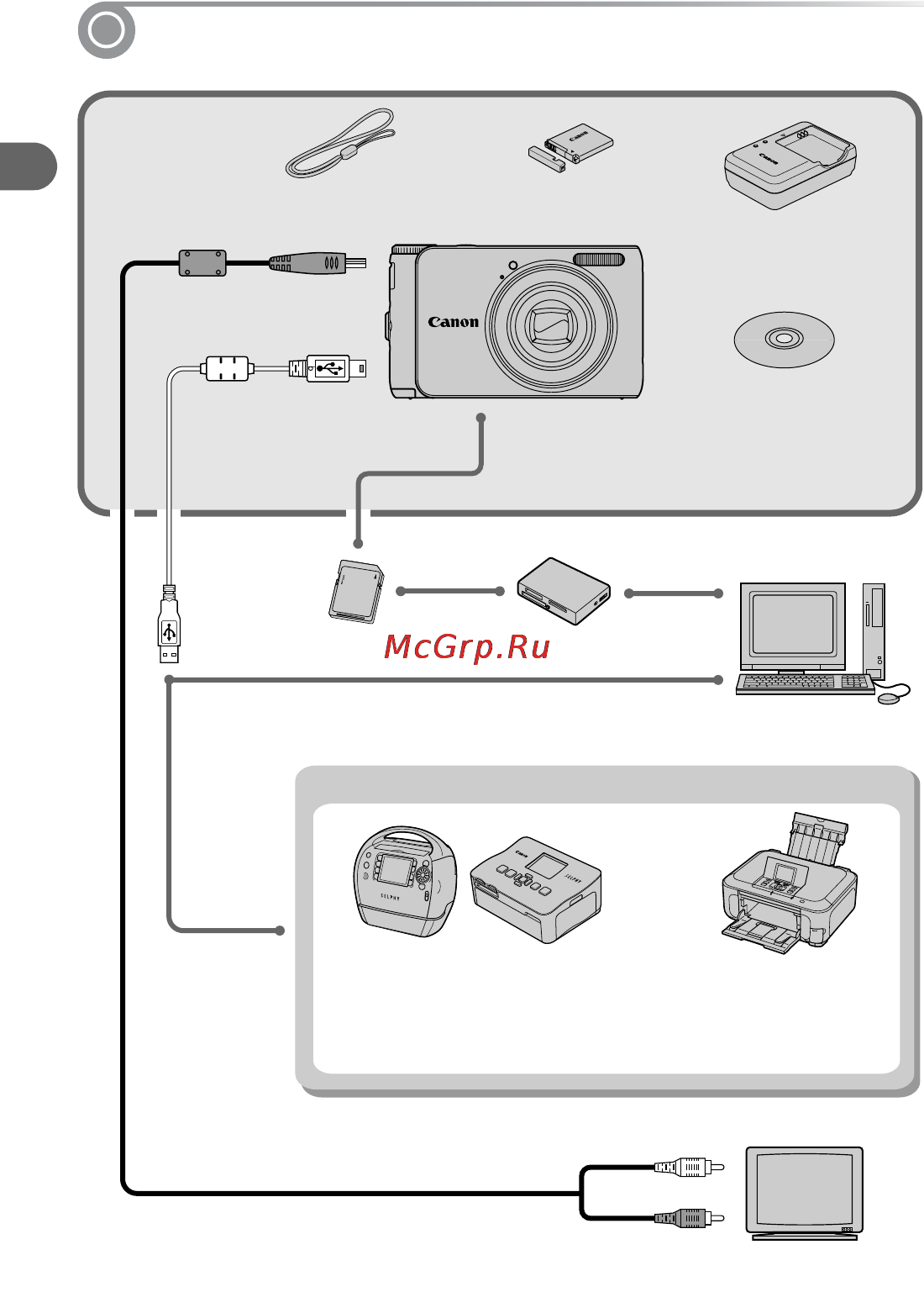 Canon PowerShot A3150 IS Black [32/36] Дополнительные принадлежности