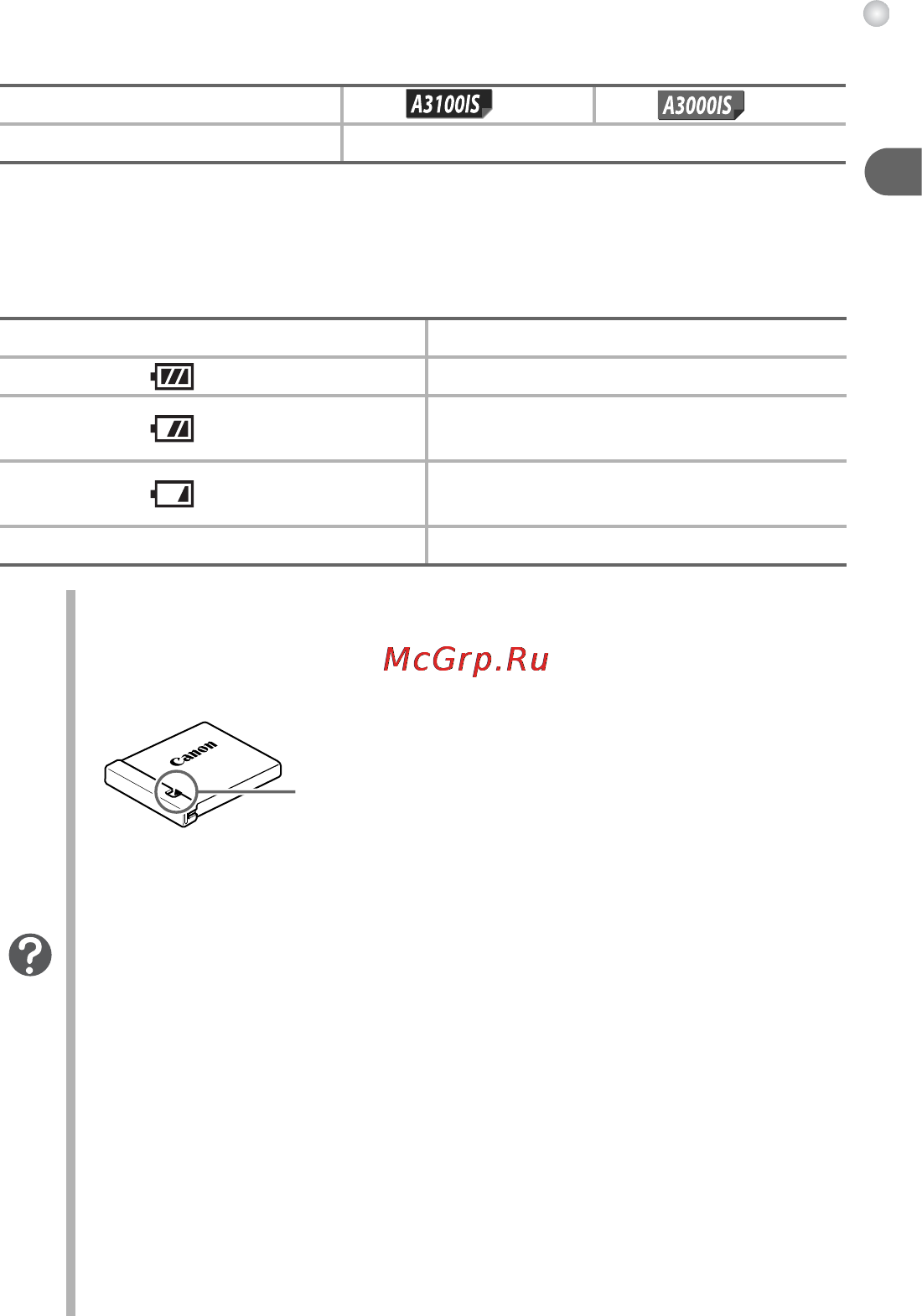 Canon PowerShot A3150 IS Black [9/36] Индикатор заряда аккумулятора