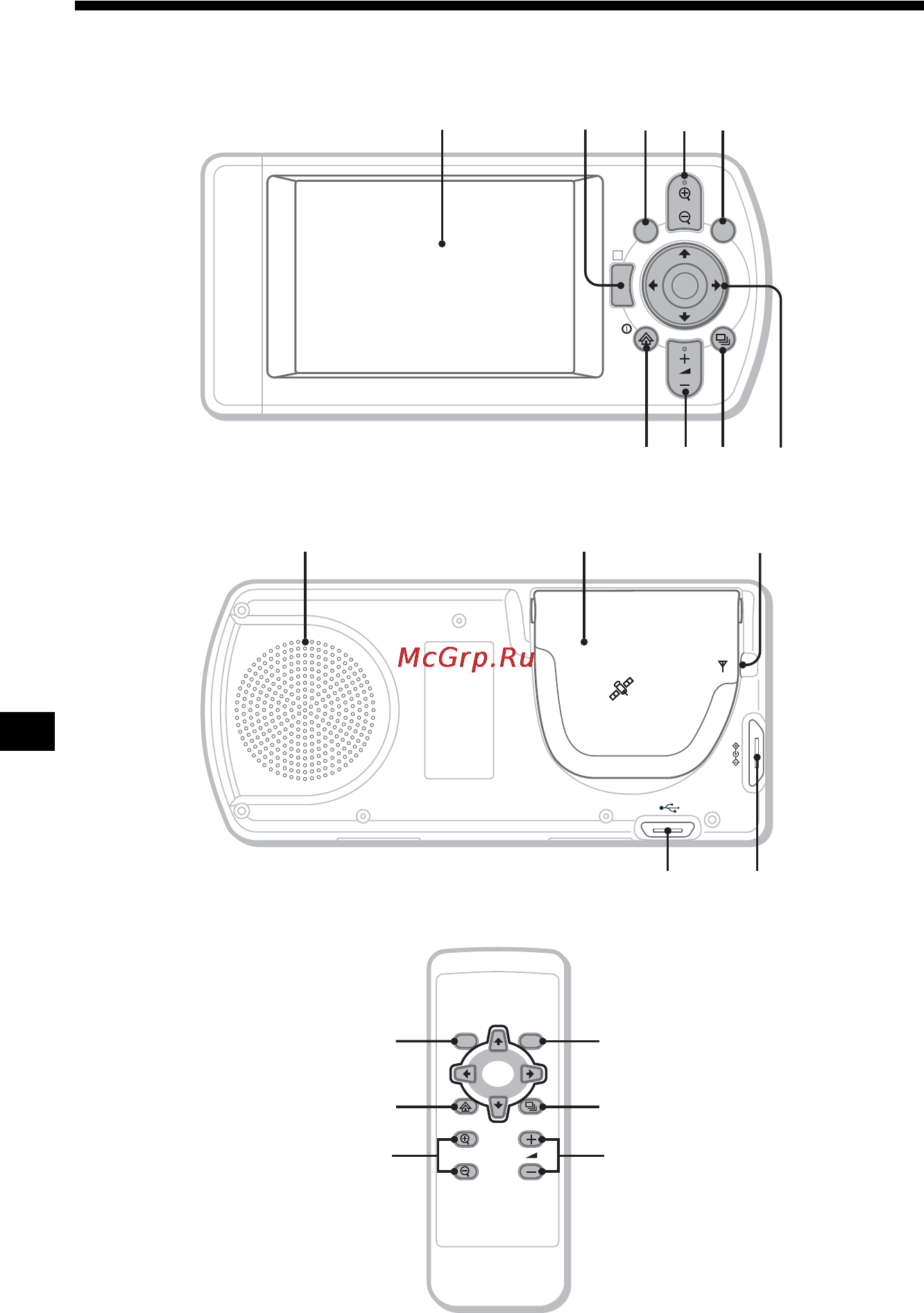 Sony NVX-P1 [110/204] Bedieningselementen