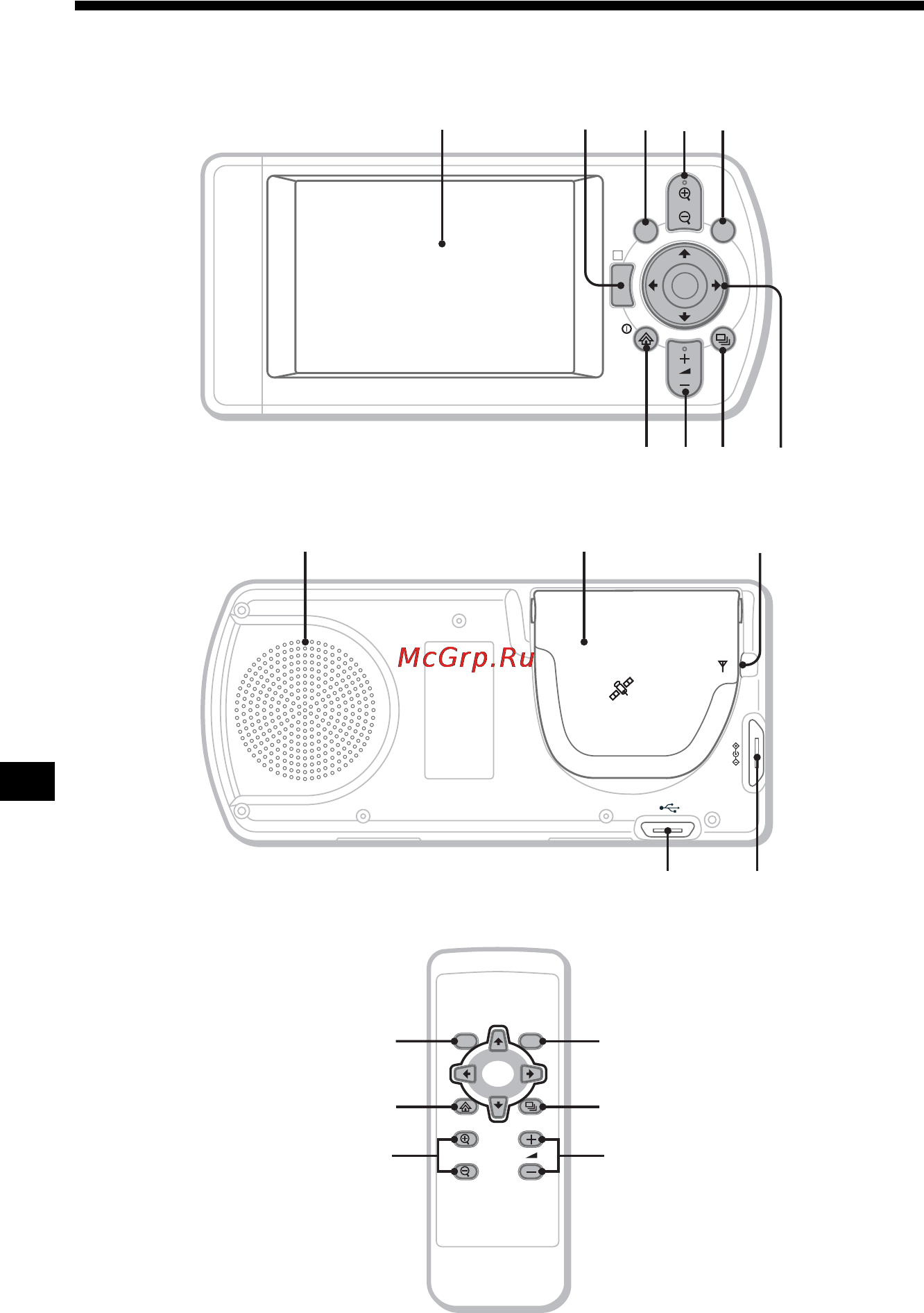 Sony NVX-P1 [136/204] Ubicación de los controles