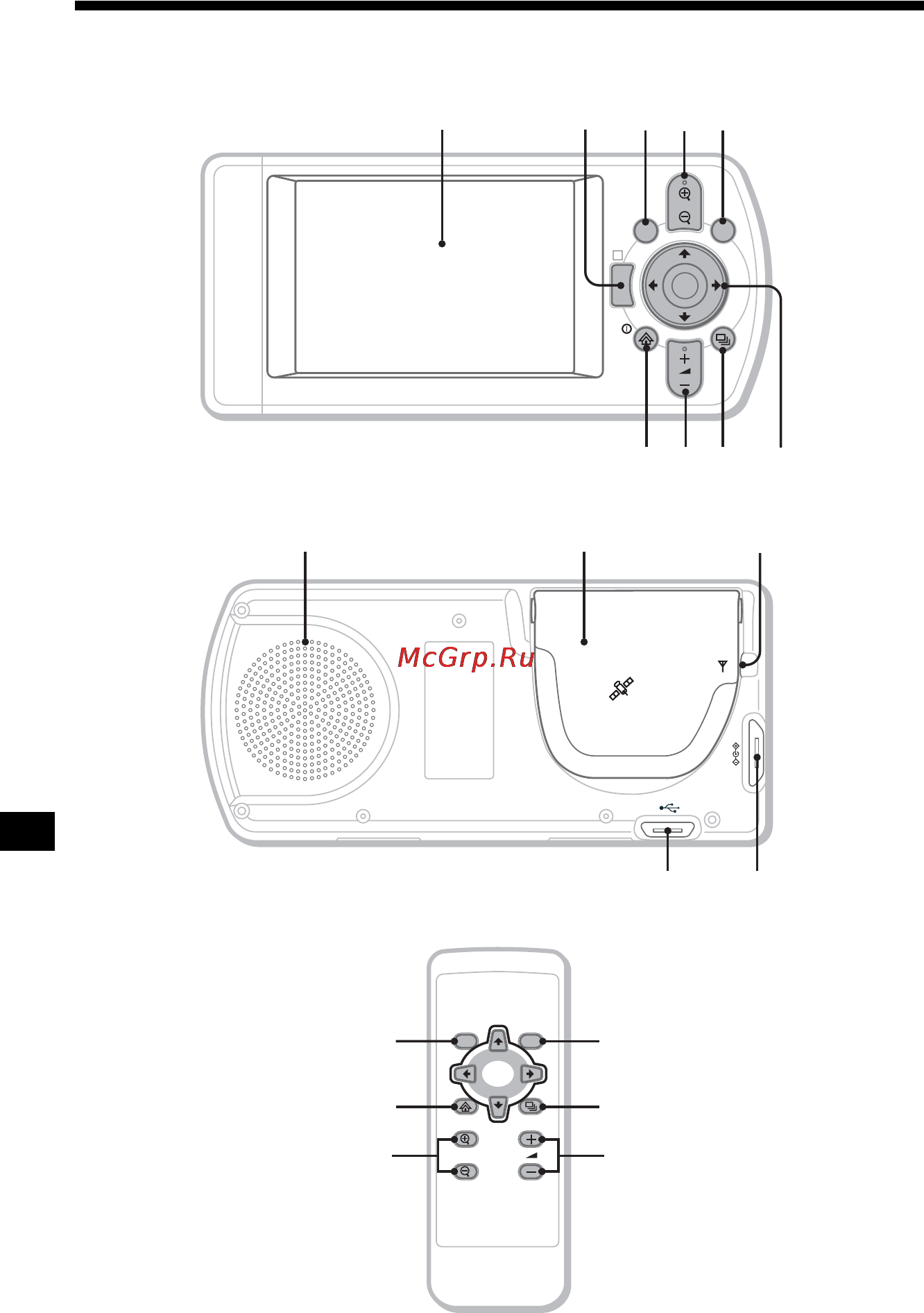 Sony NVX-P1 [160/204] Kontrollernas placering