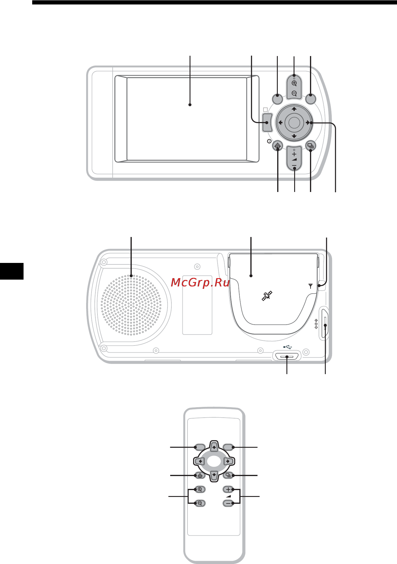 Sony NVX-P1 [58/204] Emplacement des commandes