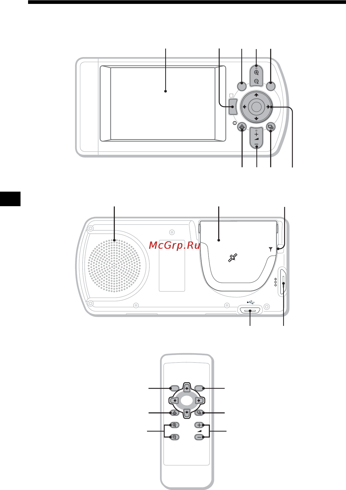 Sony NVX-P1 [8/204] Location of controls