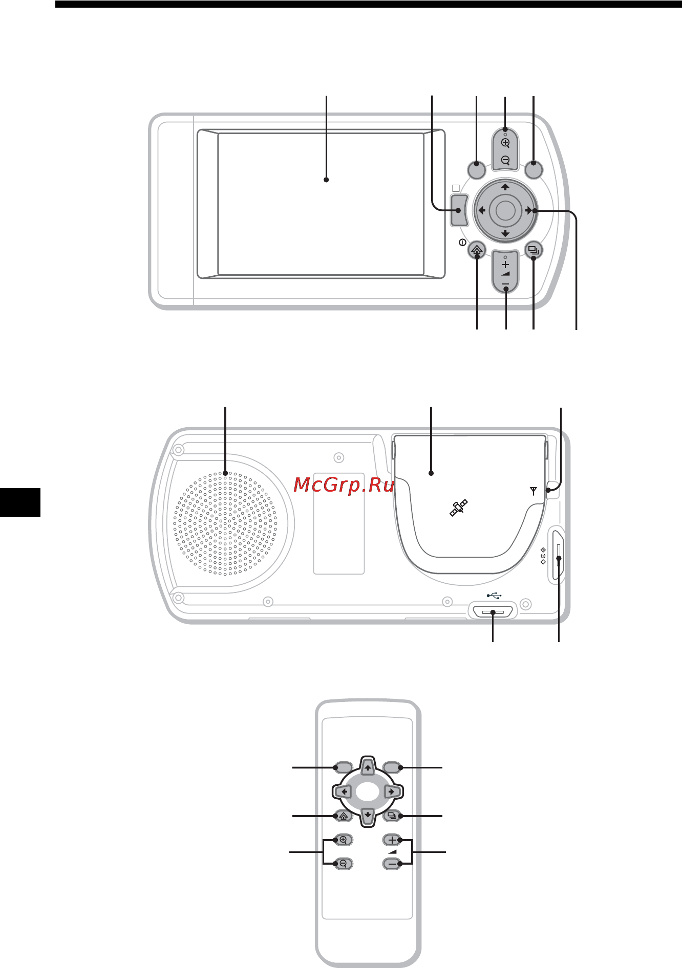 Sony NVX-P1 [84/204] Posizione dei comandi