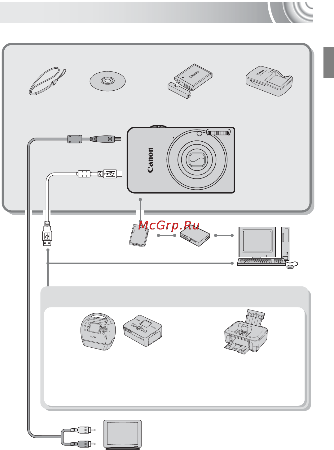 Canon IXUS 105 Silver [37/142] Дополнительные принадлежности