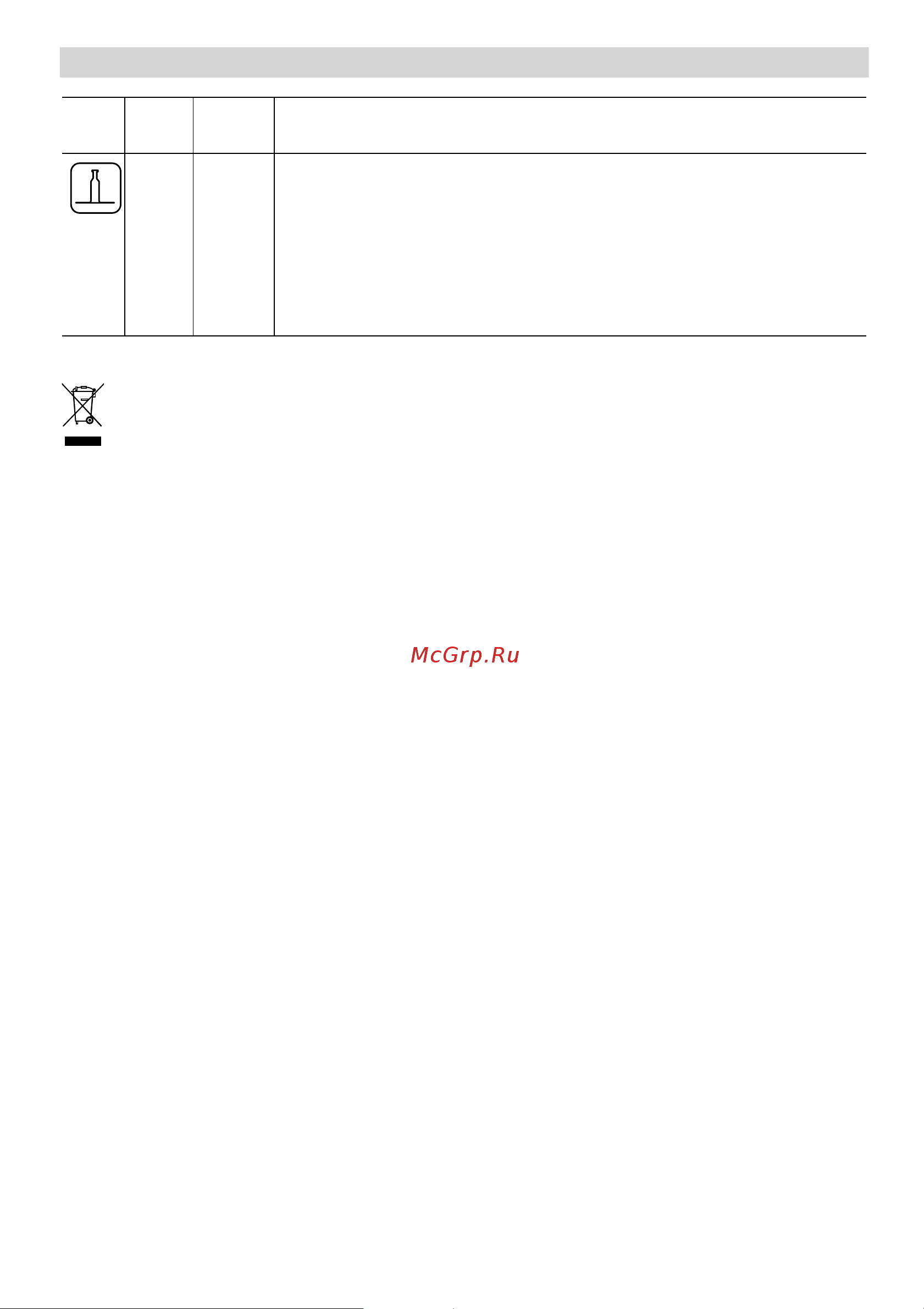 Bosch MCM 2050 [6/102] Entsorgung
