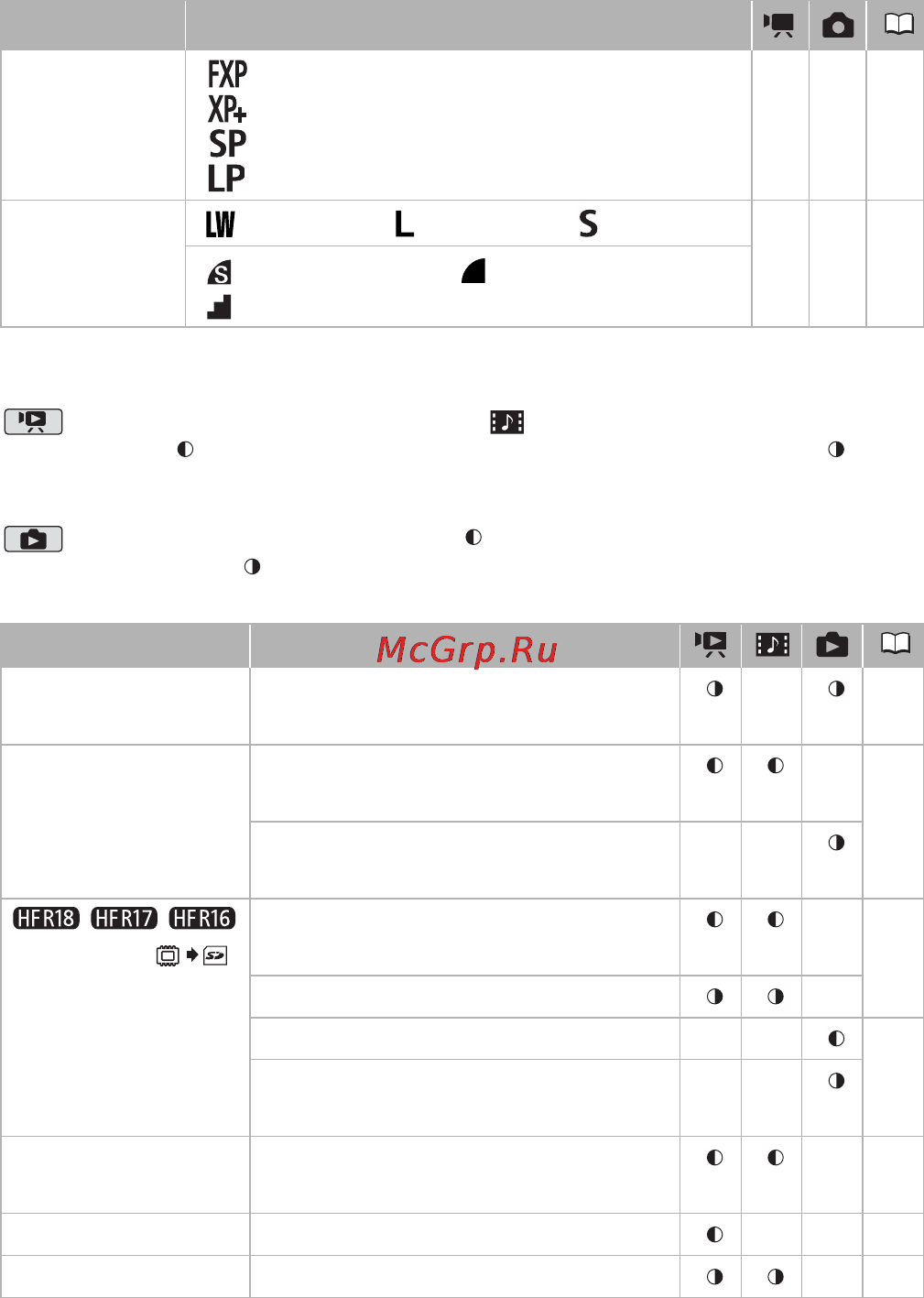 Canon Legria HF R106 E Kit [135/188] Меню func pежимы воспроизведения