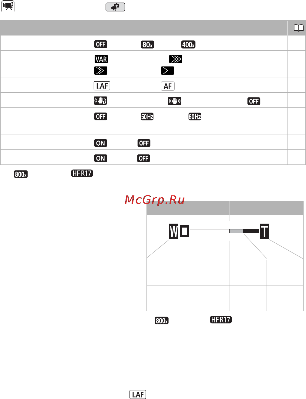 Canon Legria HF R106 E Kit [138/188] Камера 2 режим