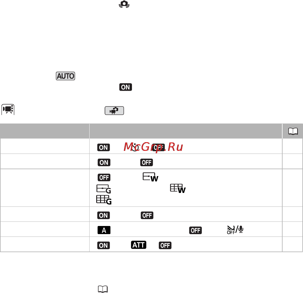 Canon Legria HF R106 E Kit [140/188] Автокор контр света