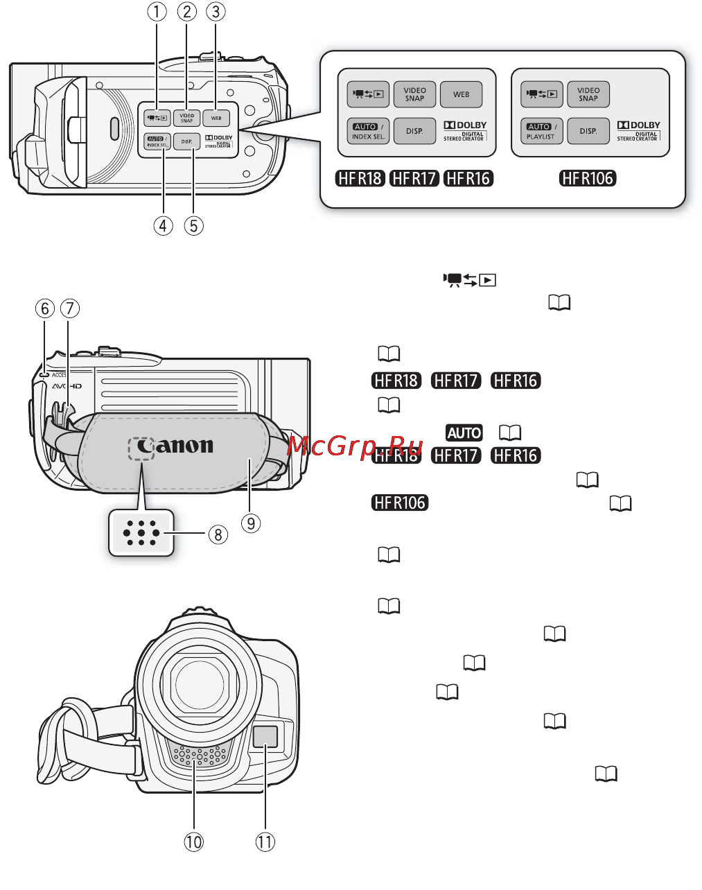 Canon Legria HF R106 E Kit [15/188] Названия компонентов
