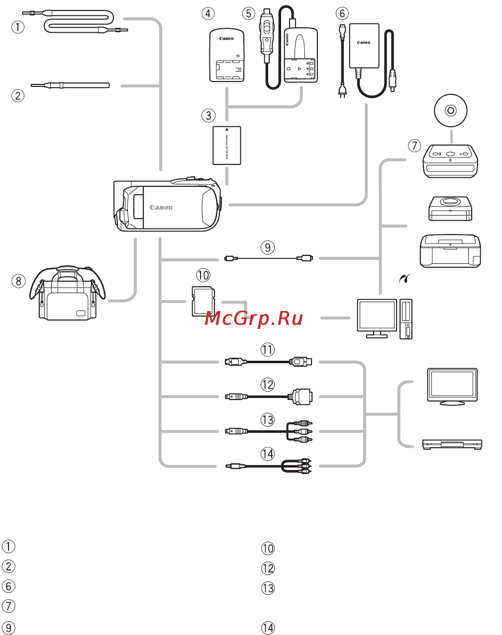 Canon Legria HF R106 E Kit [176/188] Дополнительные принадлежности