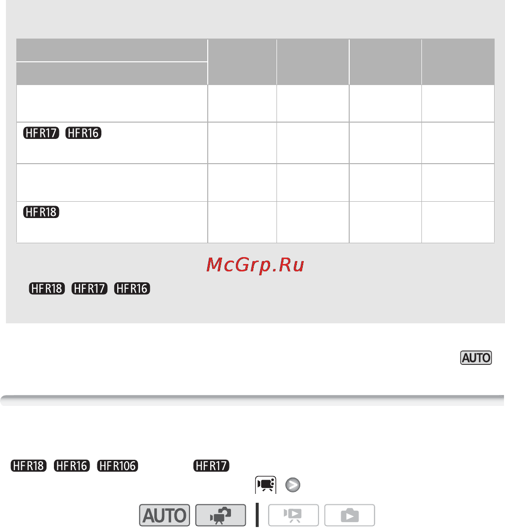 Canon Legria HF R106 E Kit [41/188] Карта памяти 32 гбайт