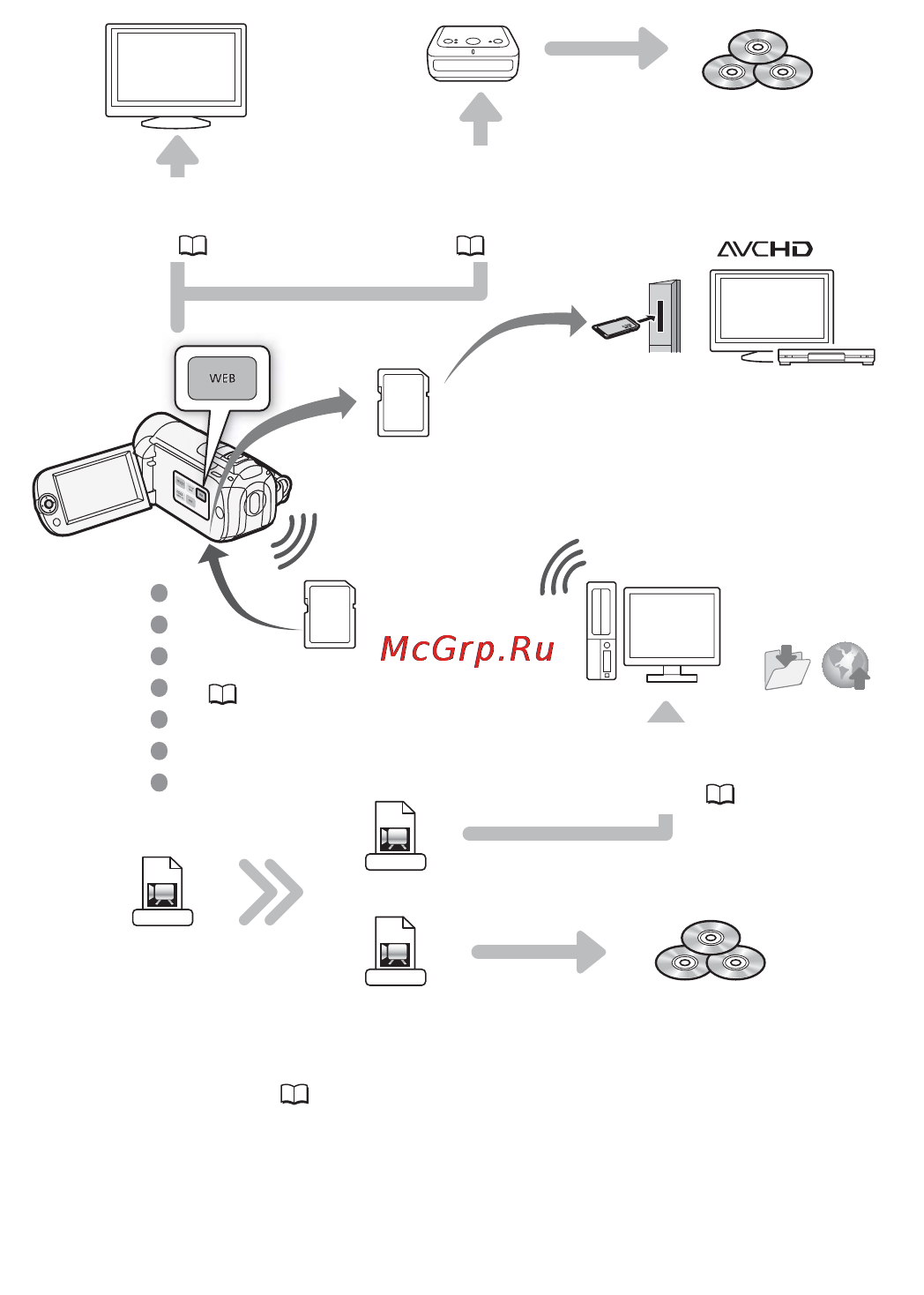 Canon Legria HF R106 E Kit [6/188] Смотрите свои записи на других устройствах