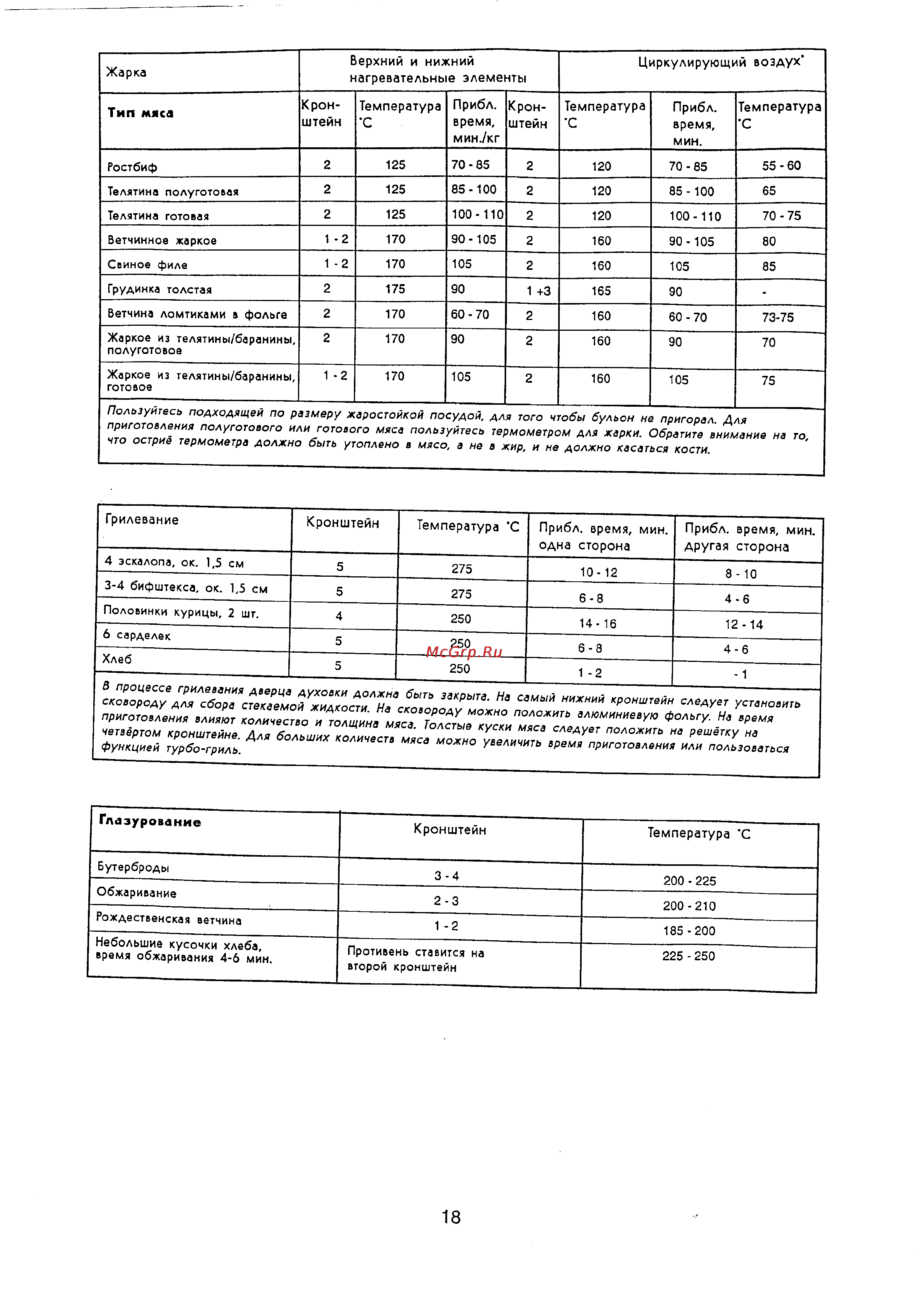 Electrolux EOB 944 [18/24] Глазурование
