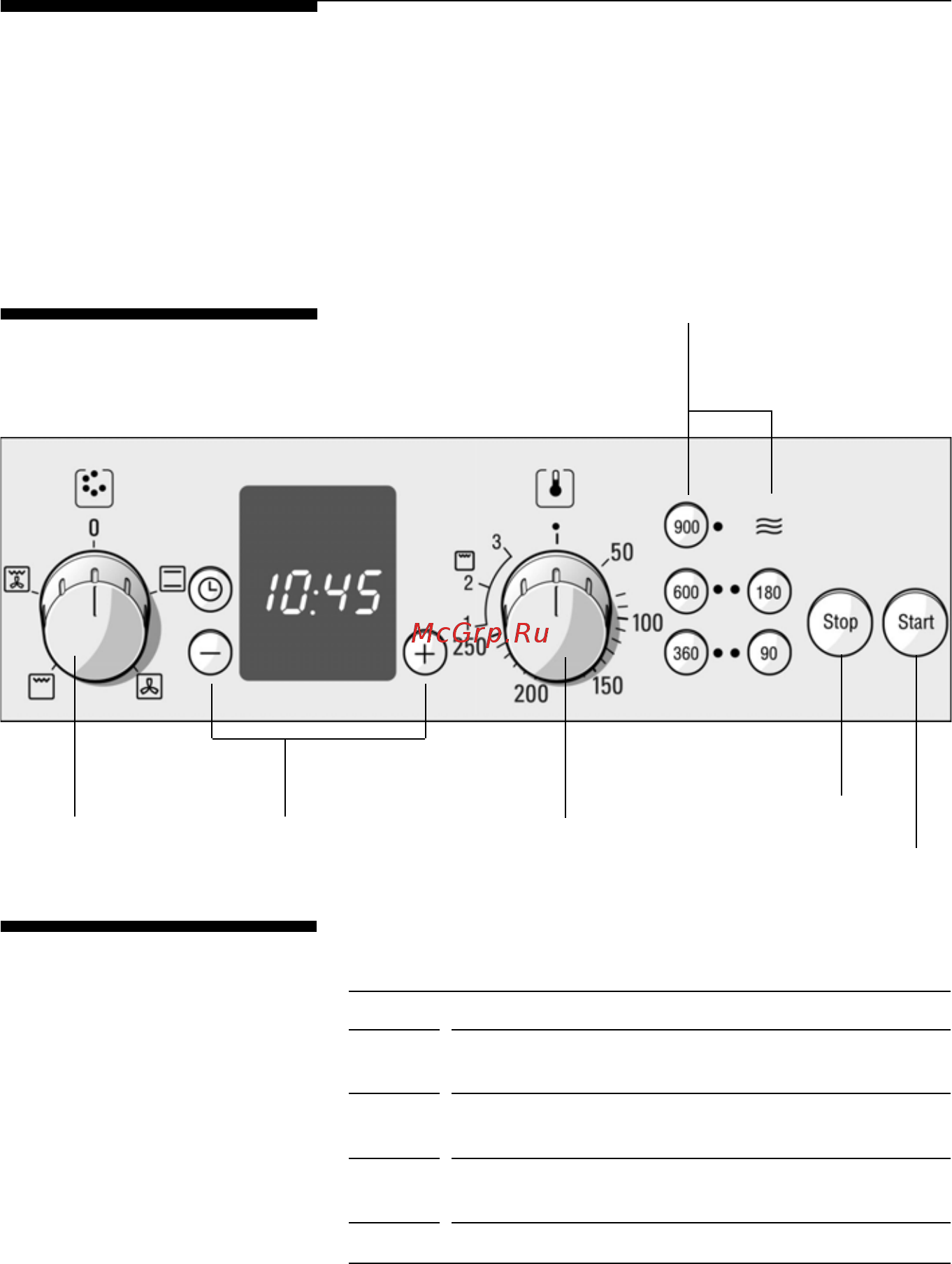 Bosch HBC 84K5.0 [11/63] Панель управления