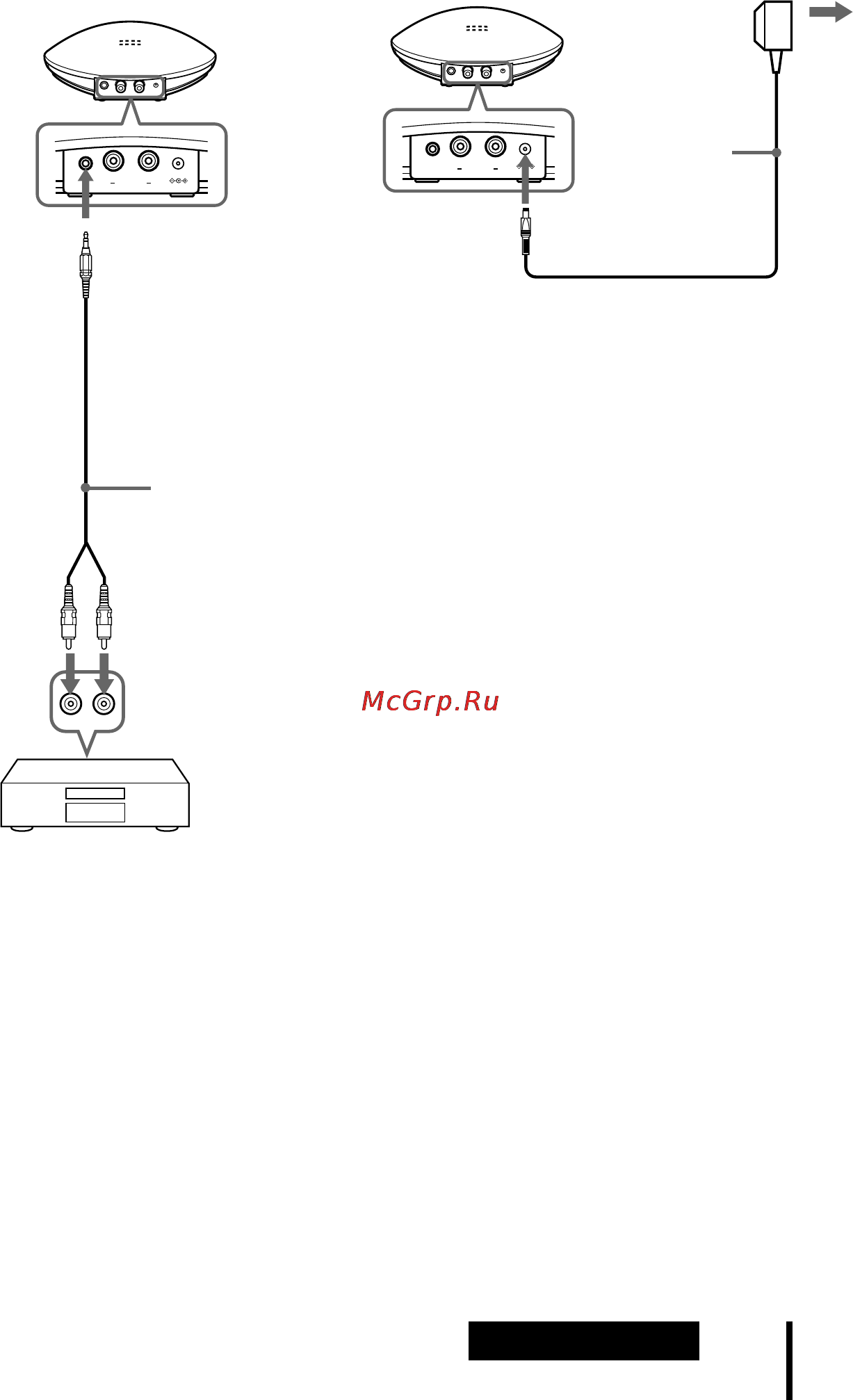 Sony MDR-IF140K [7/40] Connect the transmitter to the power source