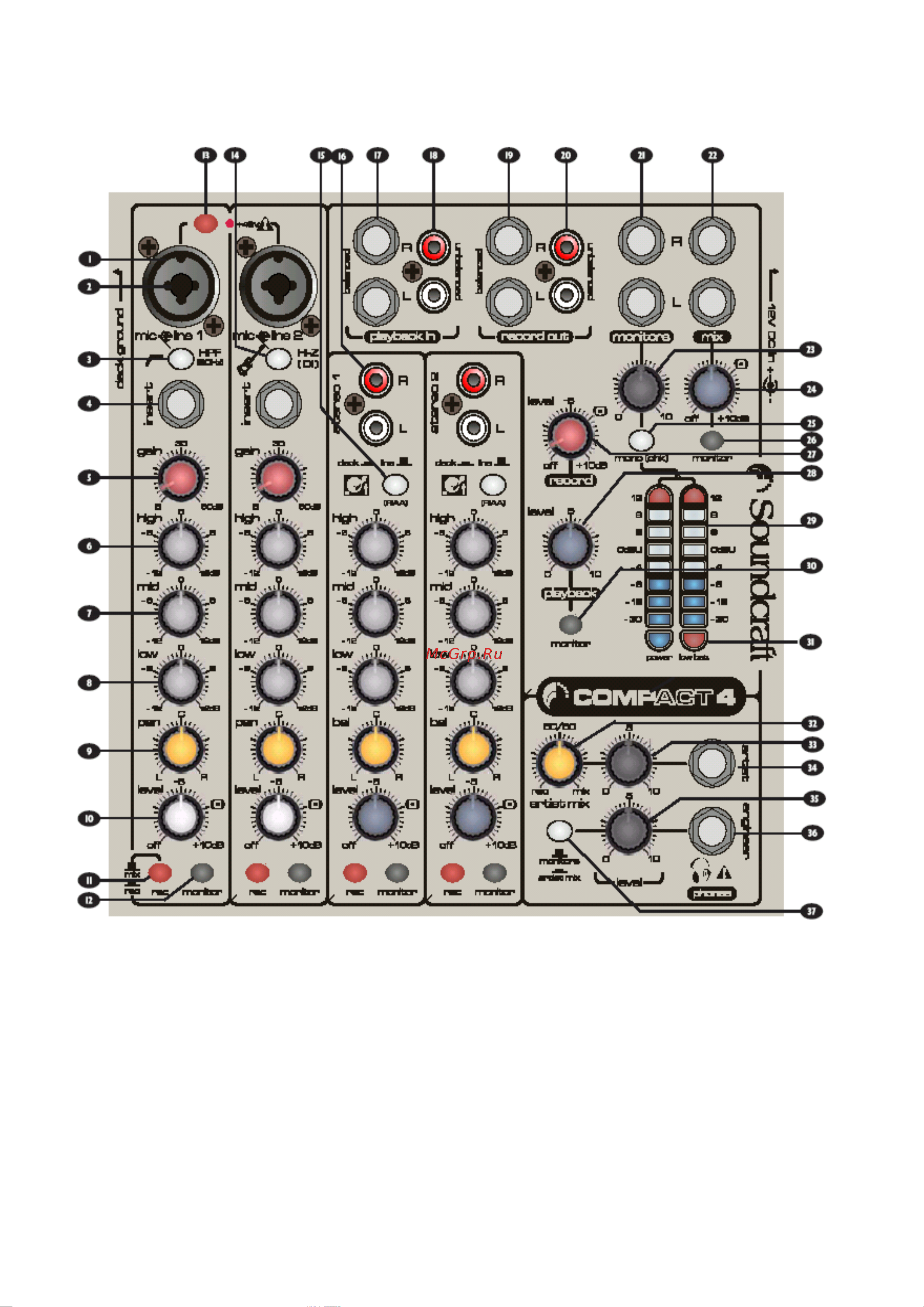 Soundcraft Compact 4 [10/44] Интерфейс пользователя compact