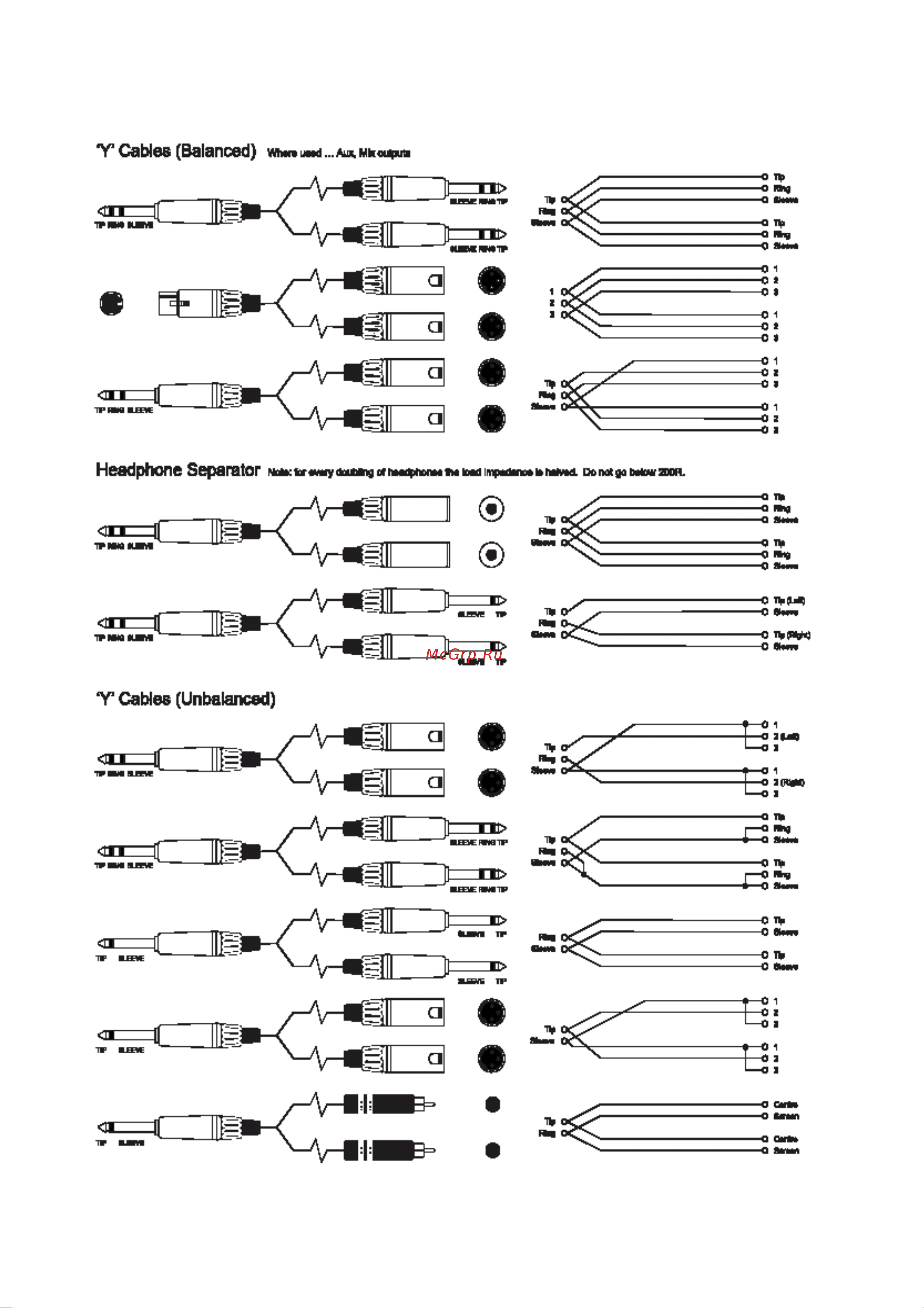 Soundcraft COMPACT 10 [39/44] Типичные провода подключения