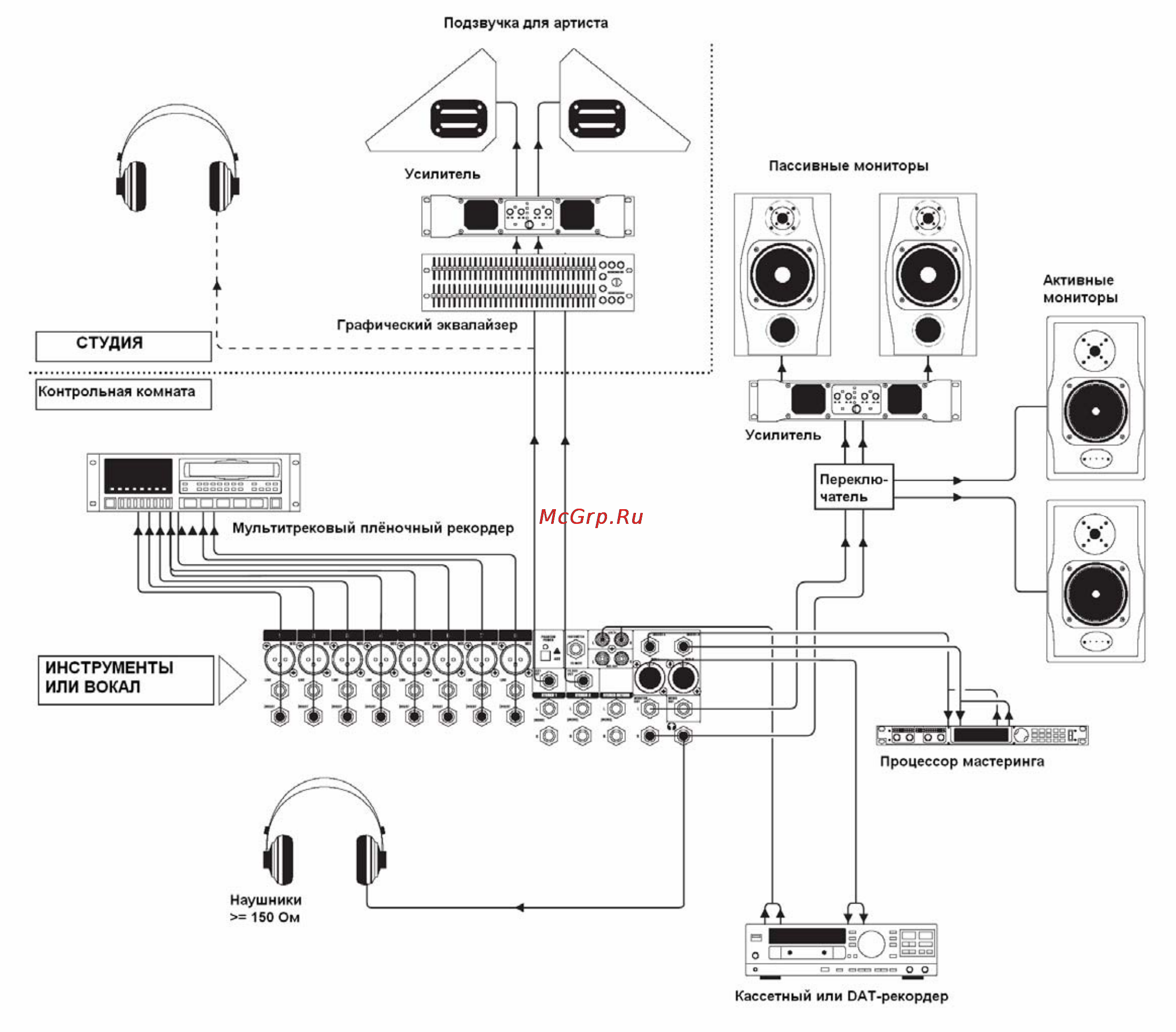 Soundcraft EFX8 [35/44] Приложение 4 запись